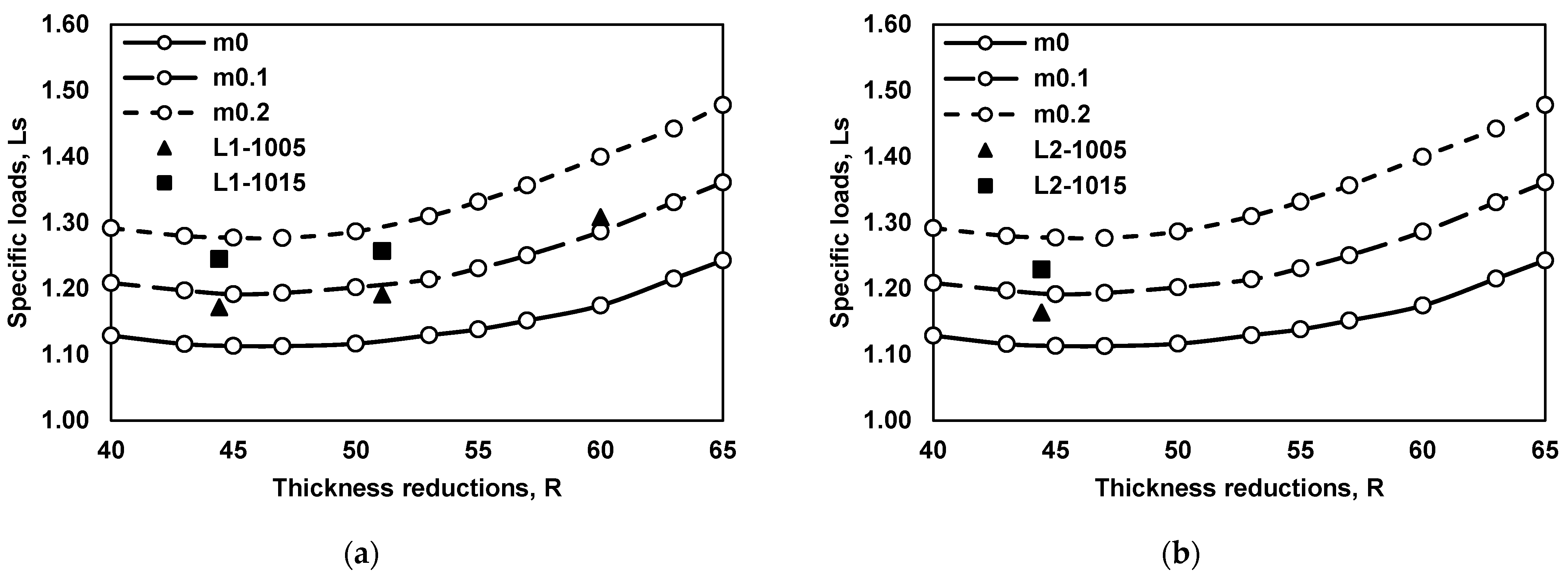 Lubricants 10 00106 g018