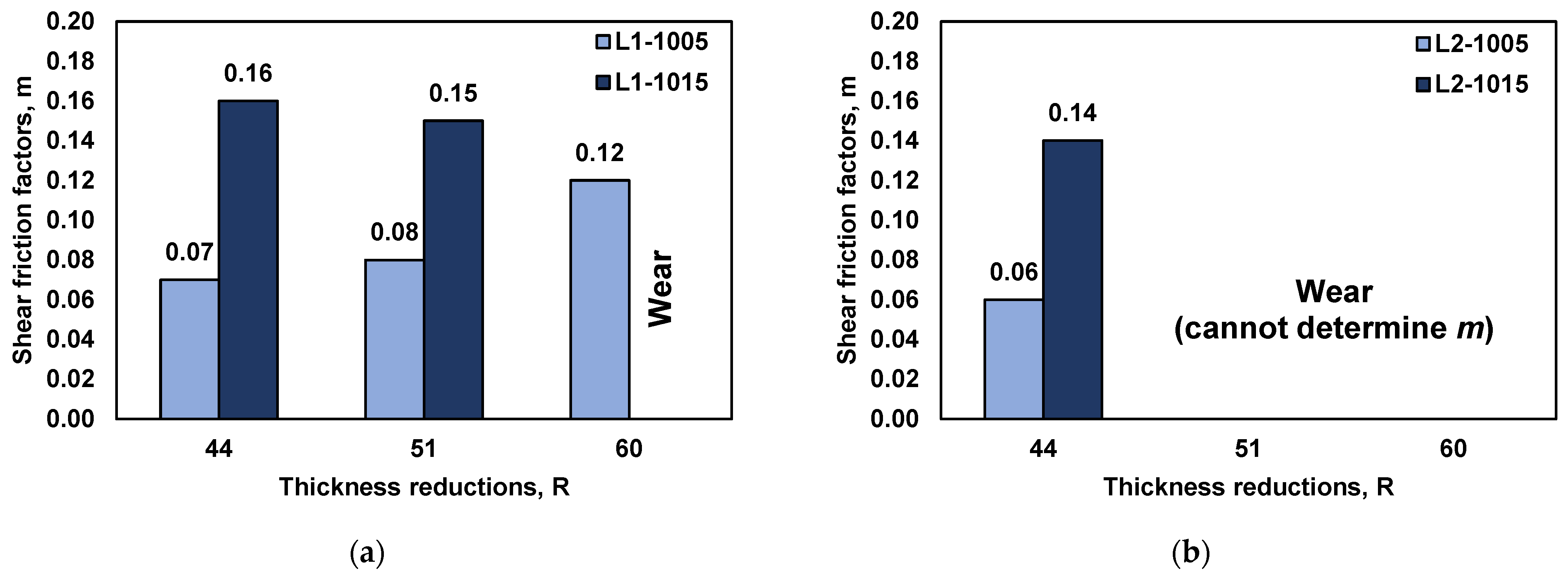 Lubricants 10 00106 g020