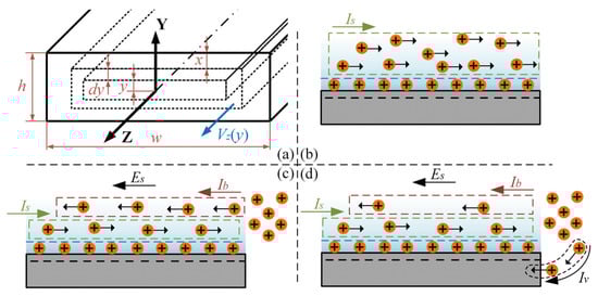 Lubricants 10 00111 g0a1 550