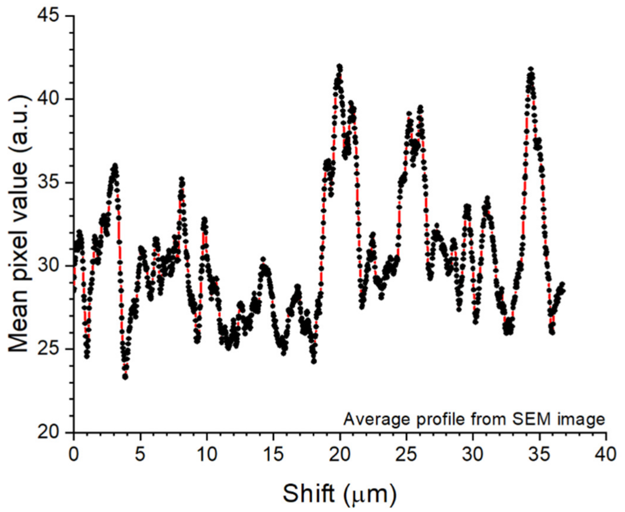 Lubricants 10 00114 g011