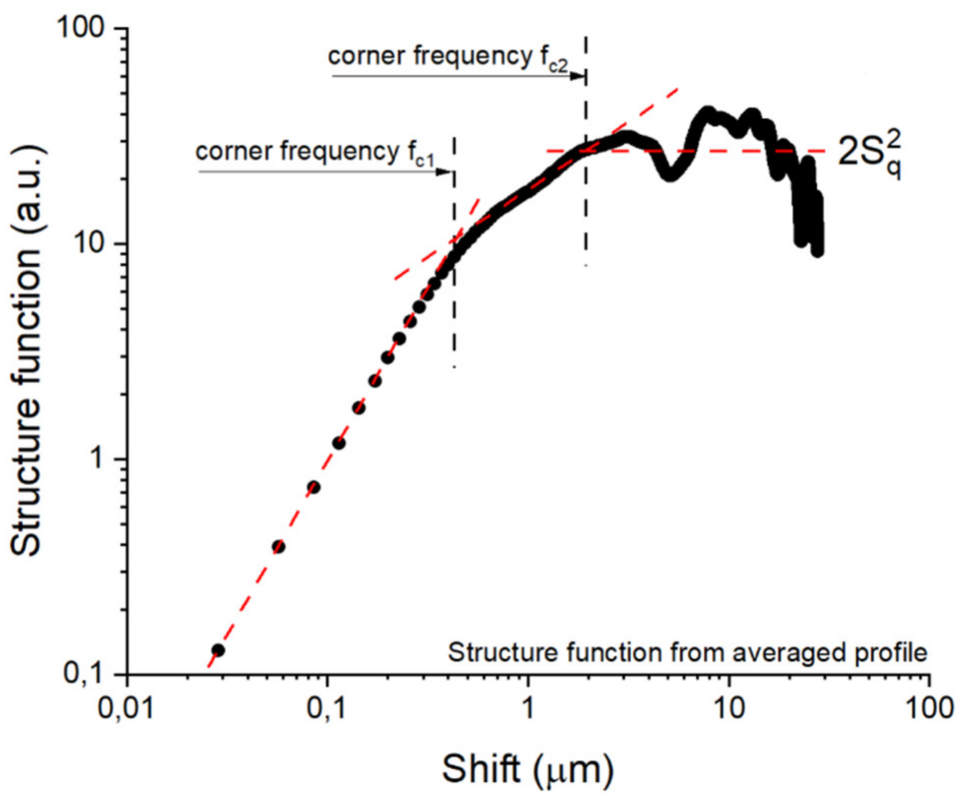 Lubricants 10 00114 g012