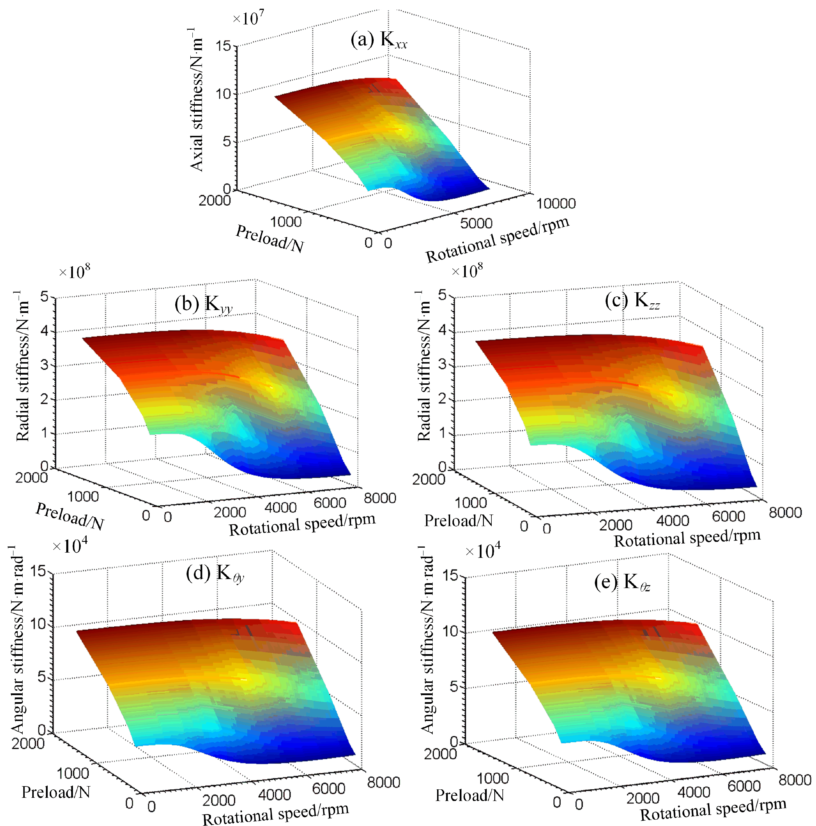 Lubricants 10 00116 g005