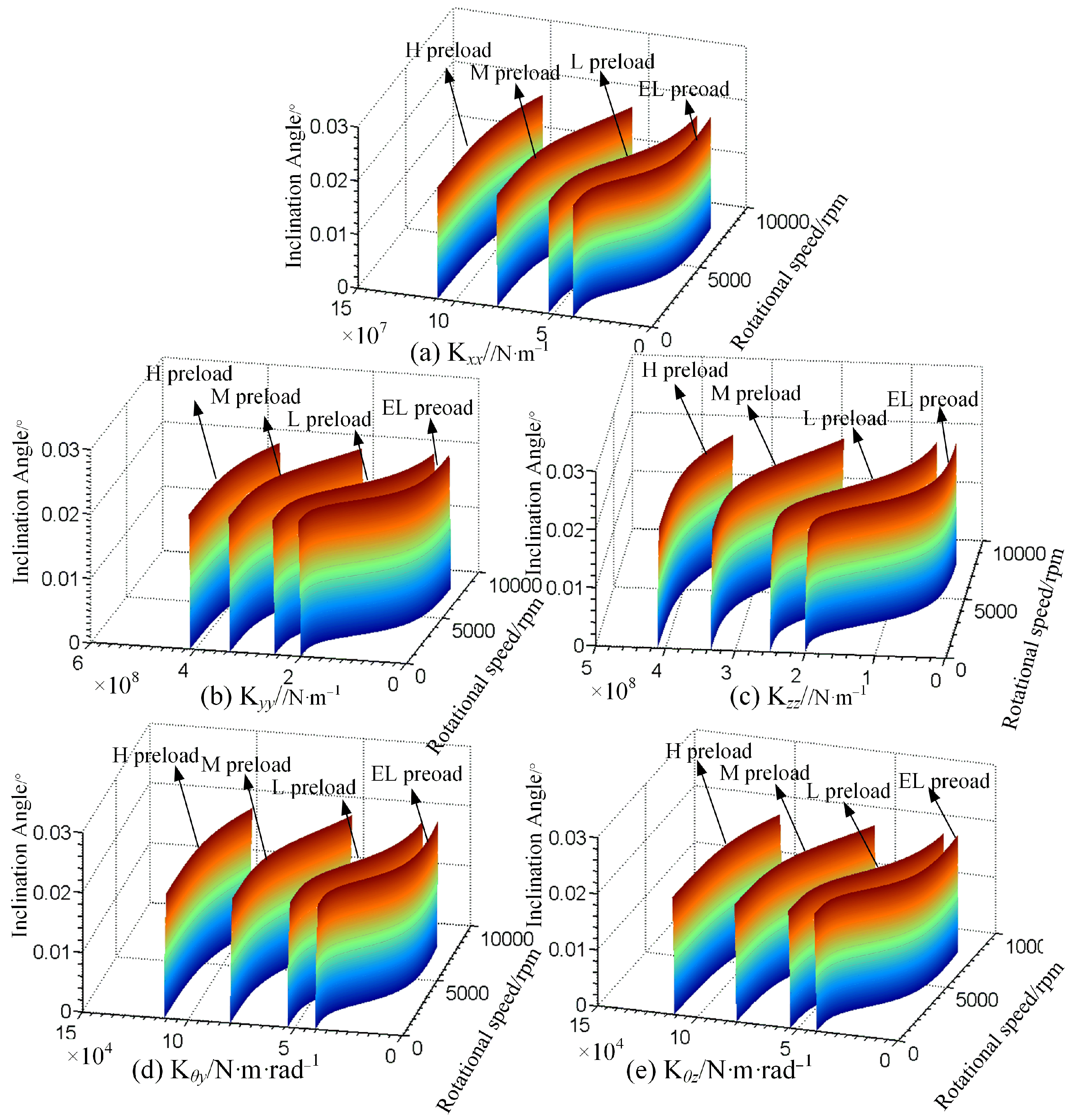 Lubricants 10 00116 g006
