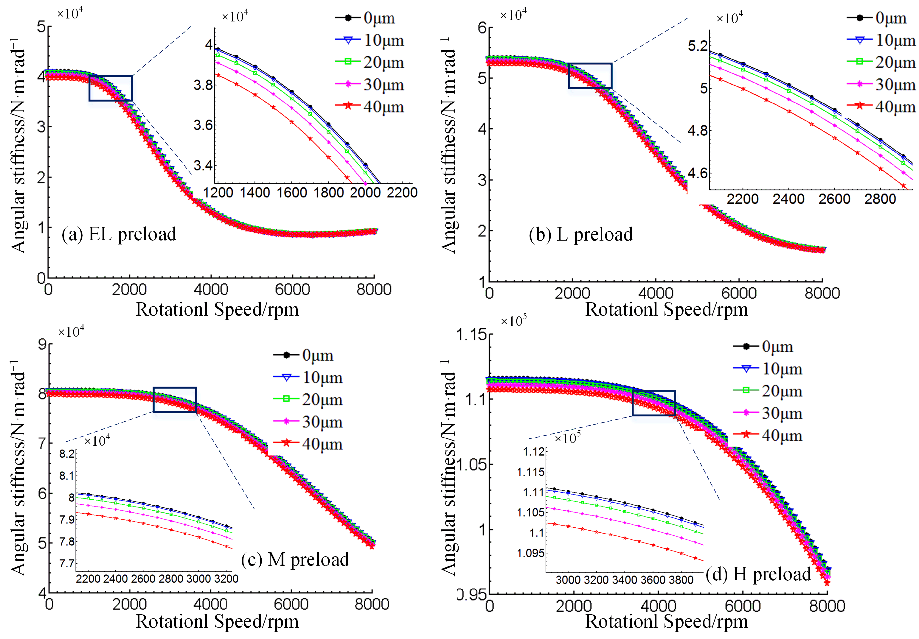 Lubricants 10 00116 g010