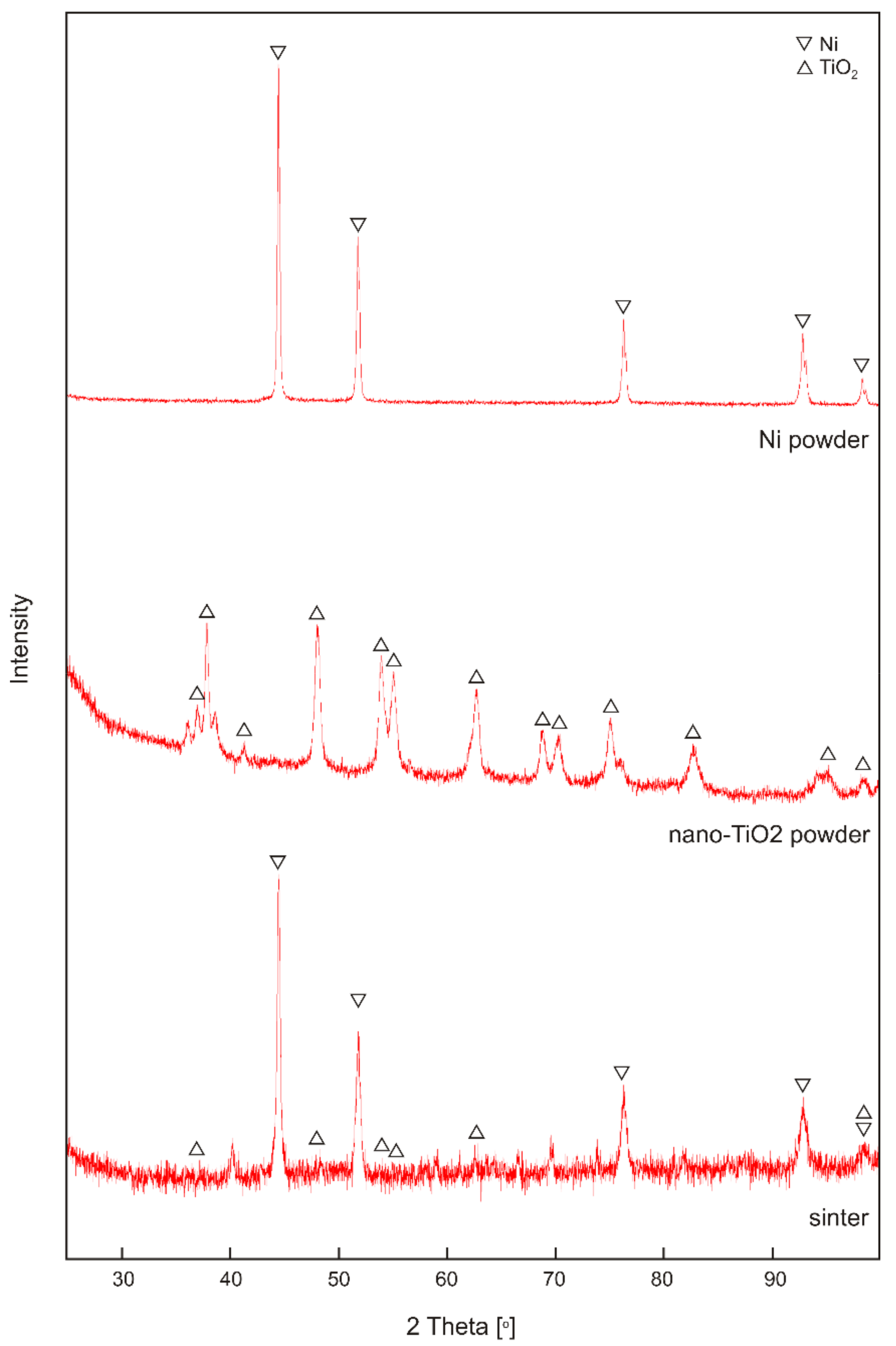 Lubricants 10 00120 g002
