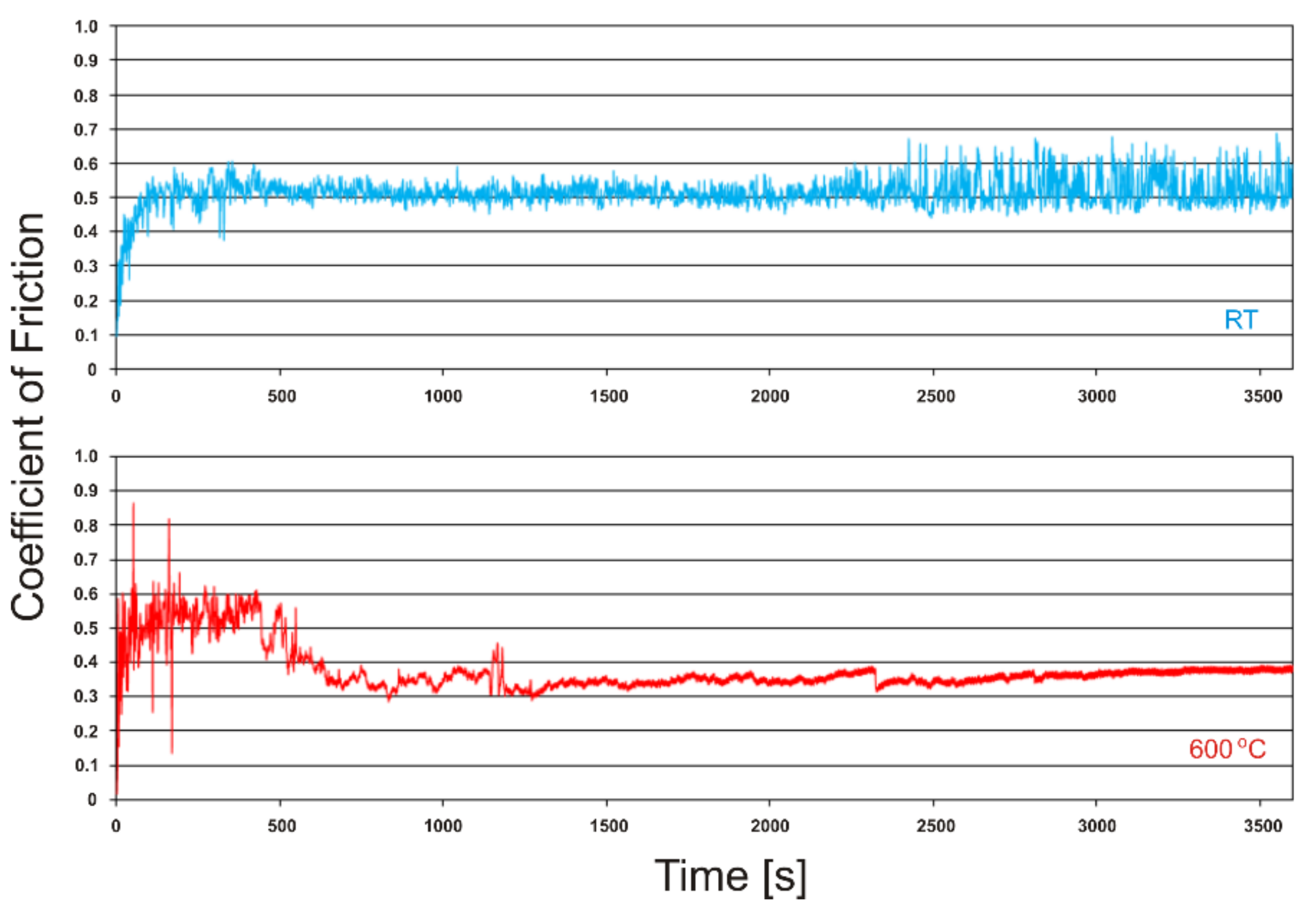 Lubricants 10 00120 g004