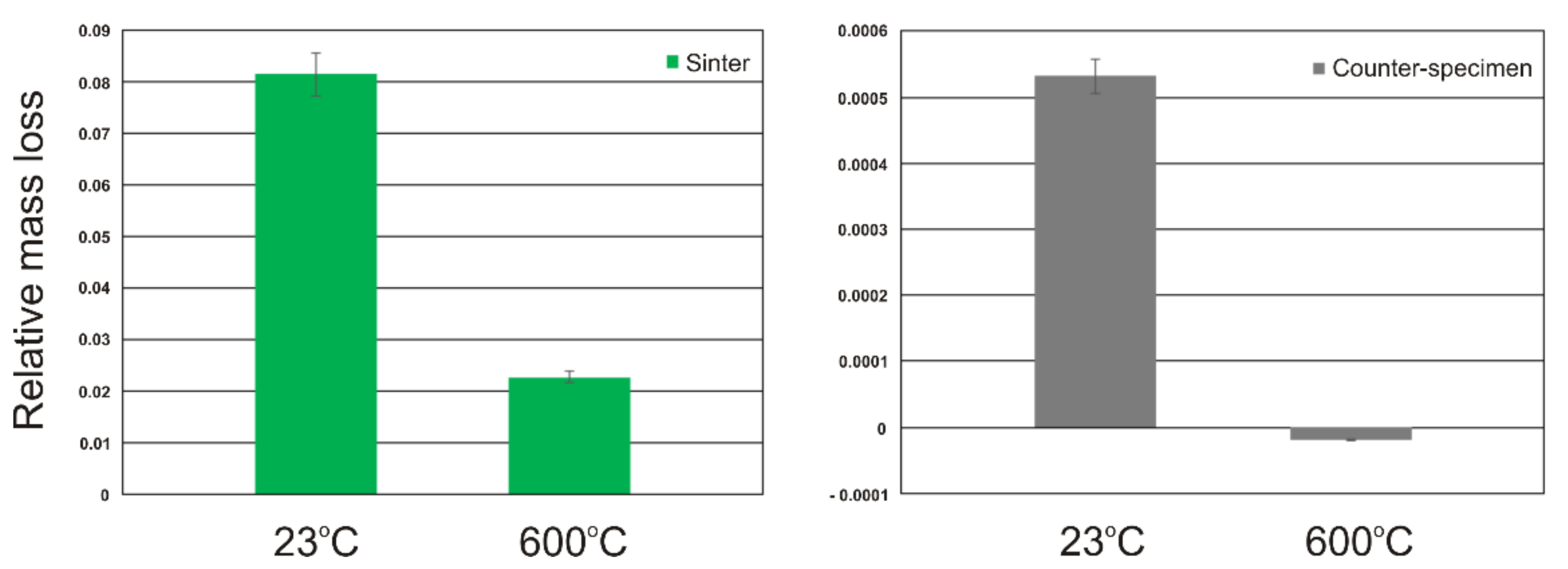 Lubricants 10 00120 g005