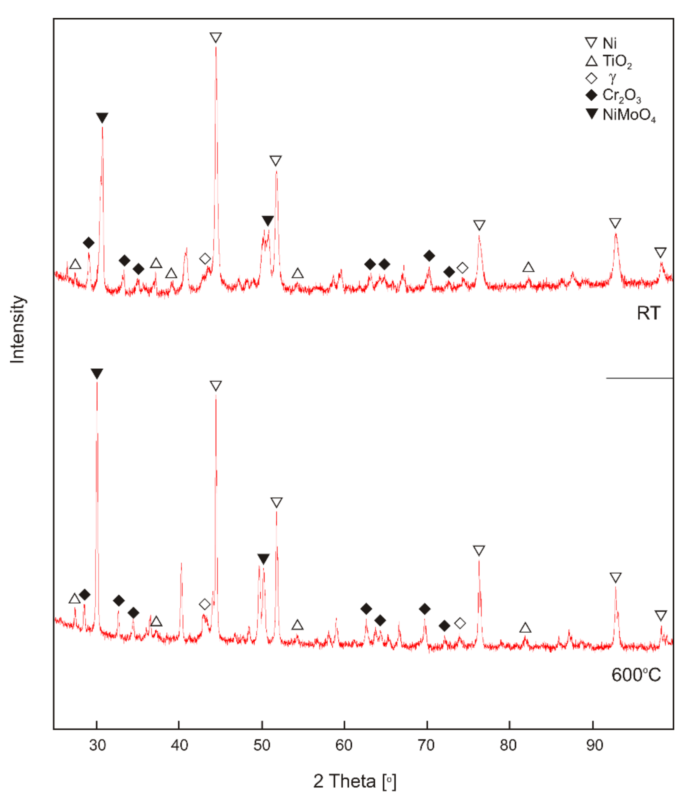 Lubricants 10 00120 g015