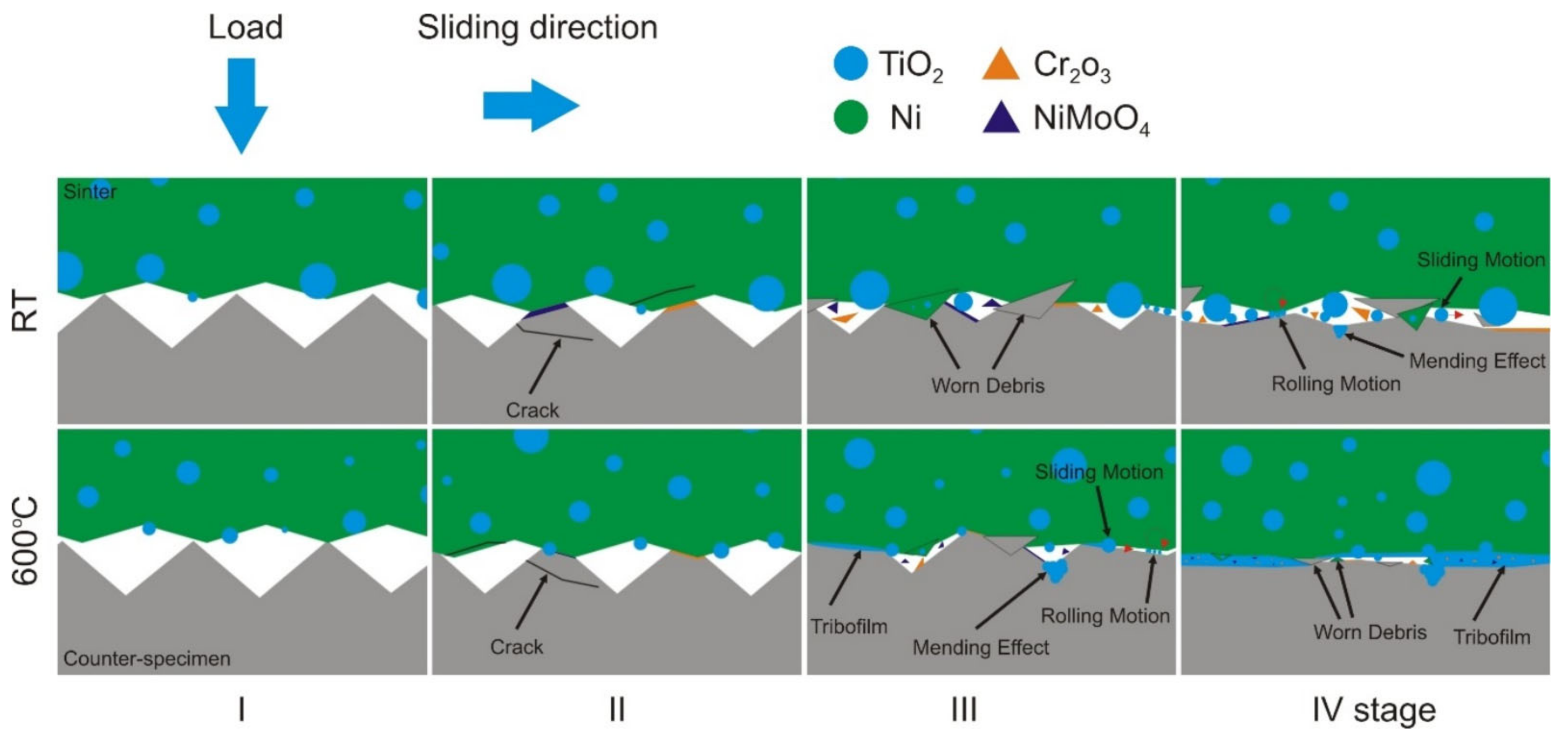 Lubricants 10 00120 g017