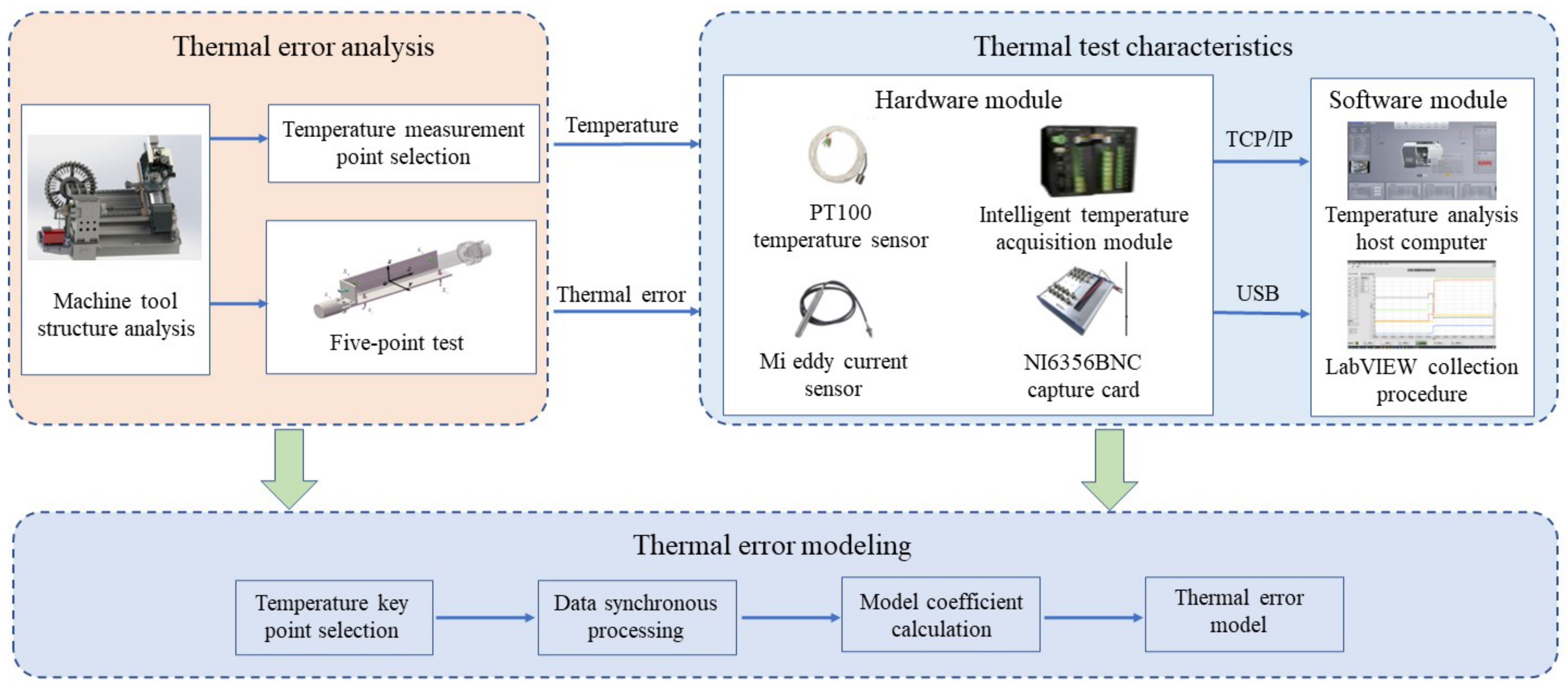 Lubricants 10 00122 g001