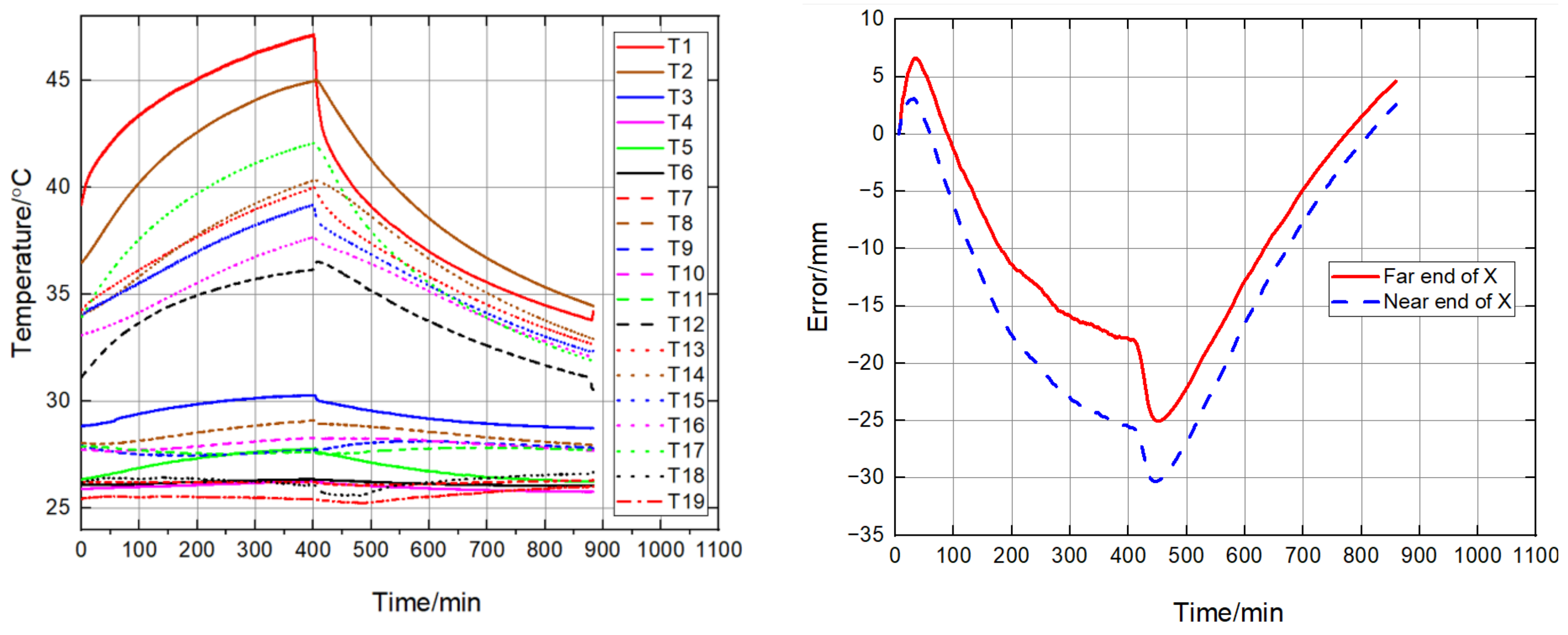 Lubricants 10 00122 g005