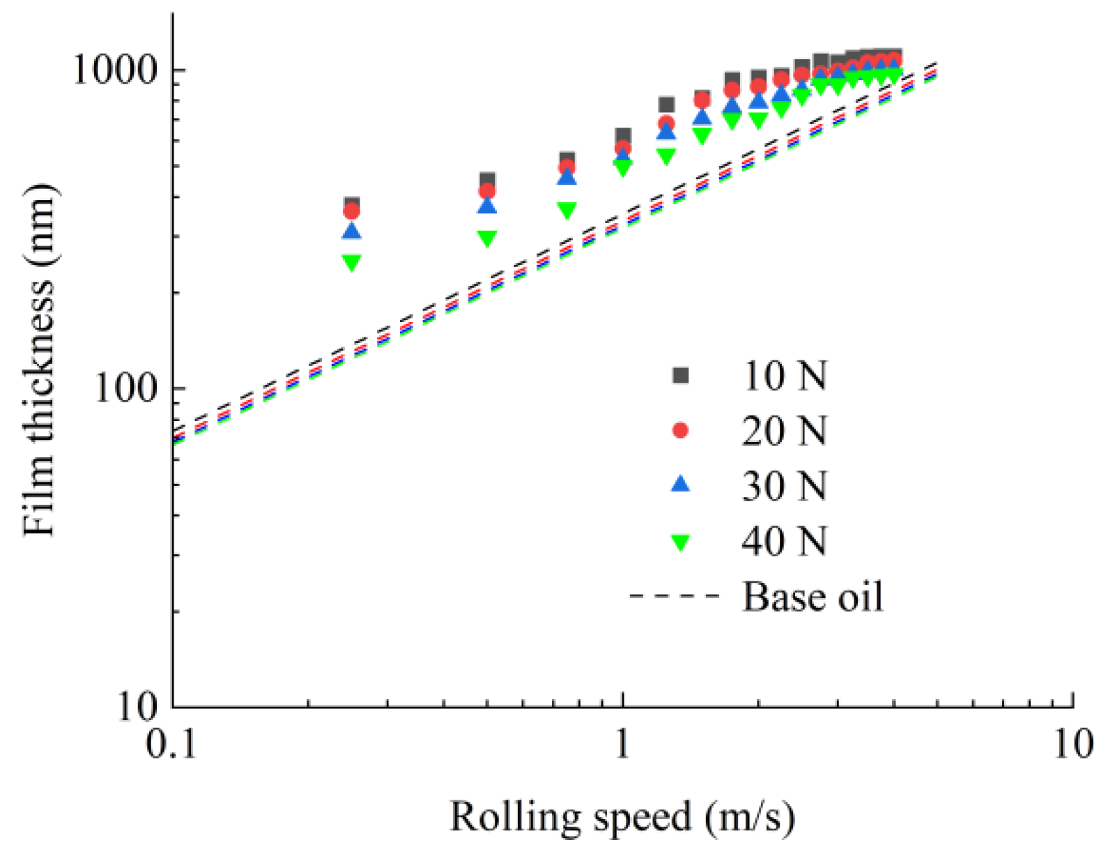Lubricants 10 00123 g003