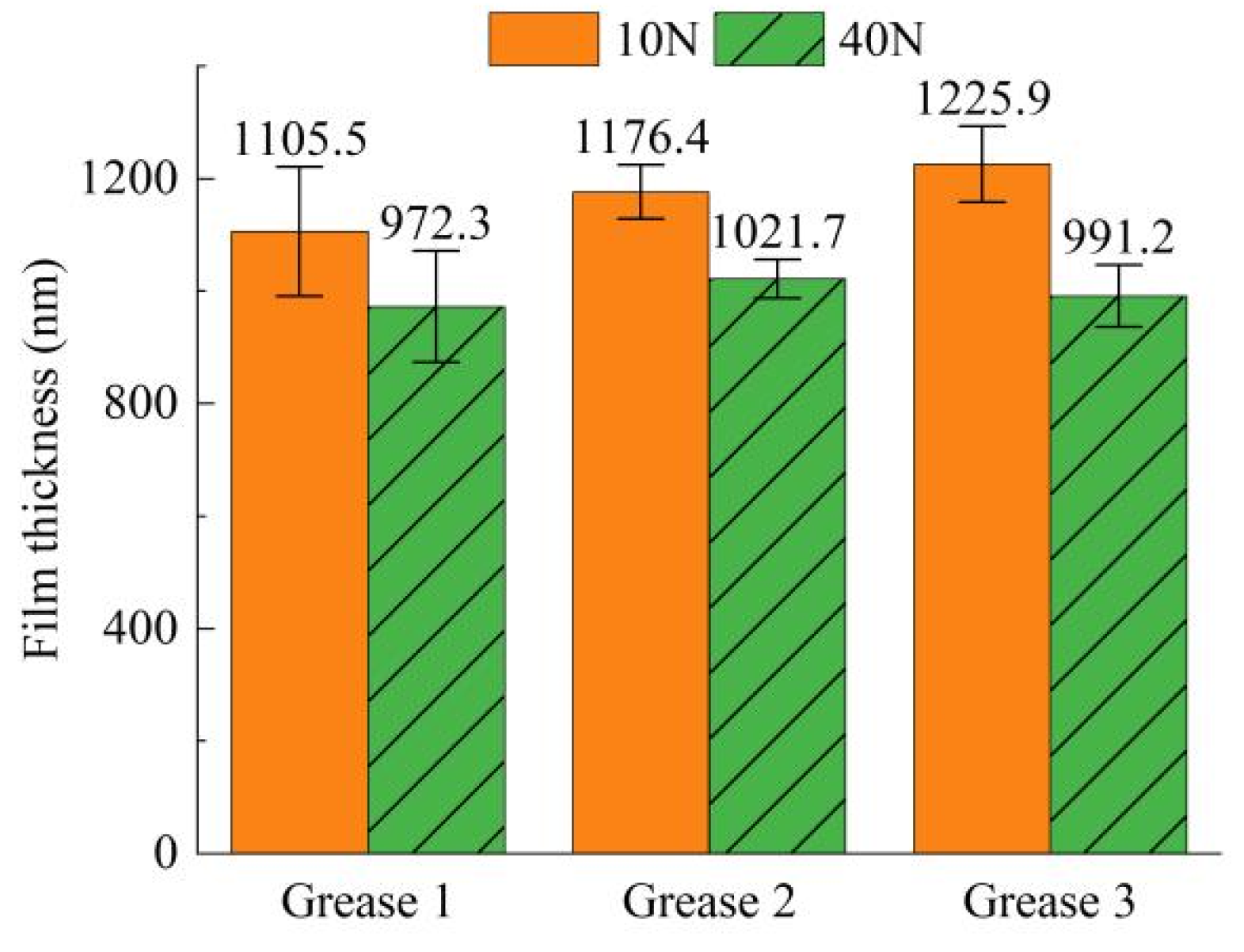 Lubricants 10 00123 g006