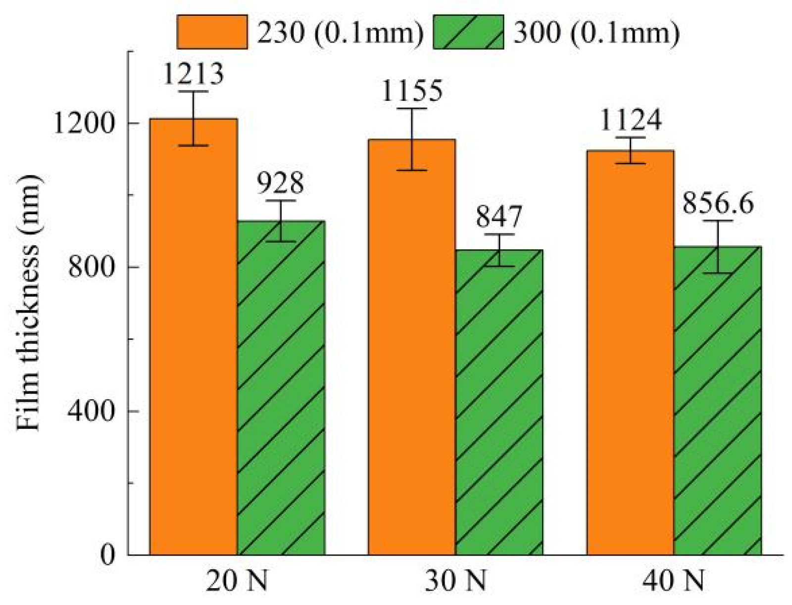 Lubricants 10 00123 g008