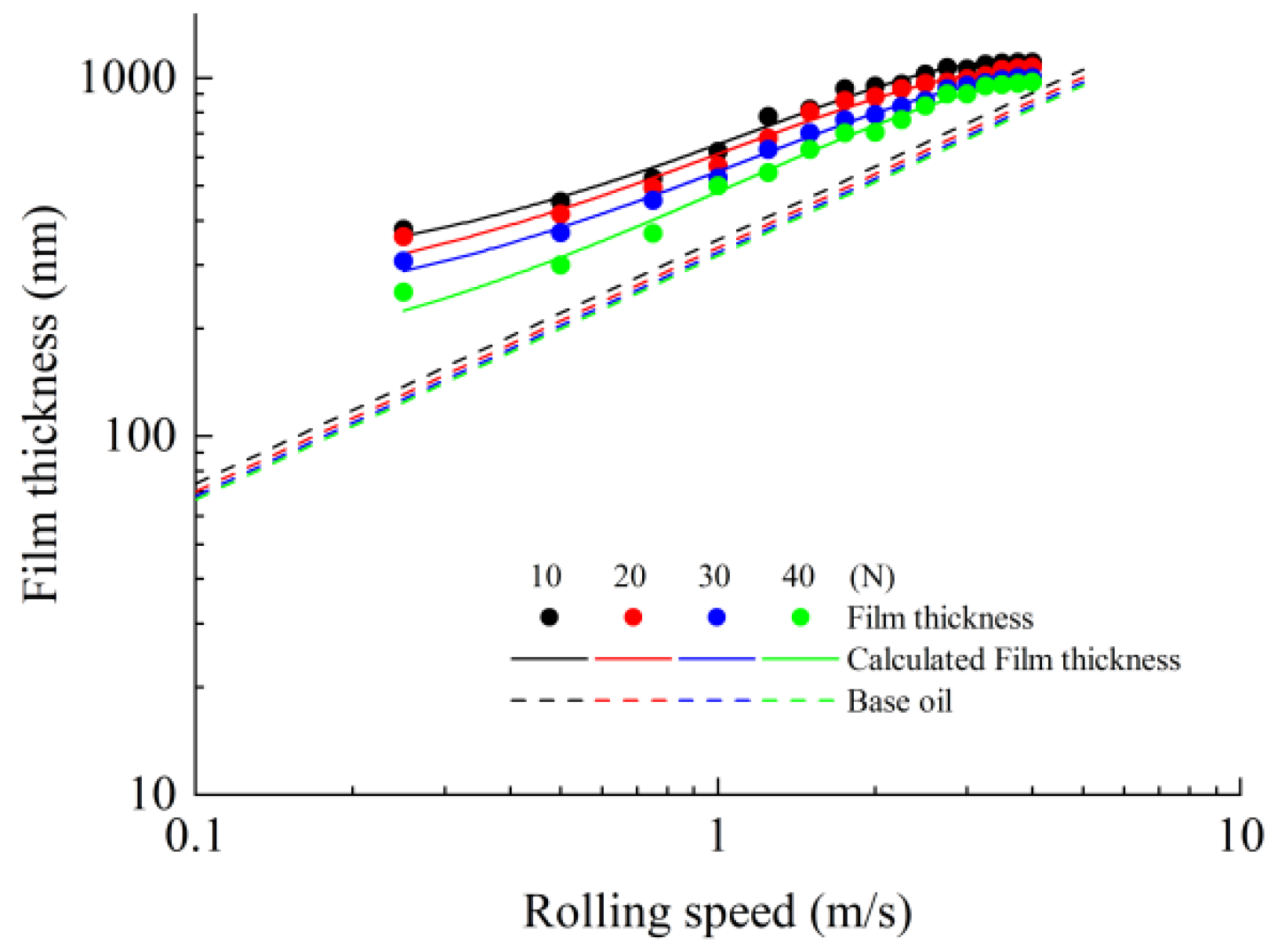 Lubricants 10 00123 g012