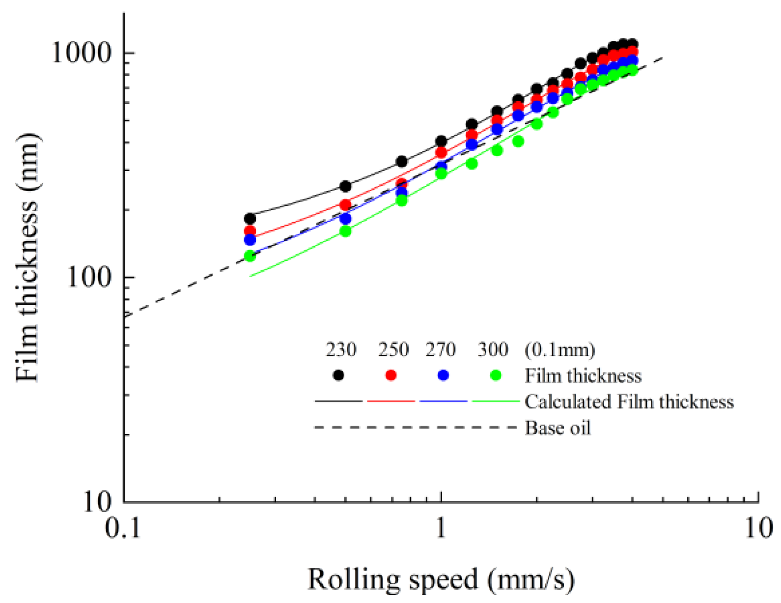 Lubricants 10 00123 g015