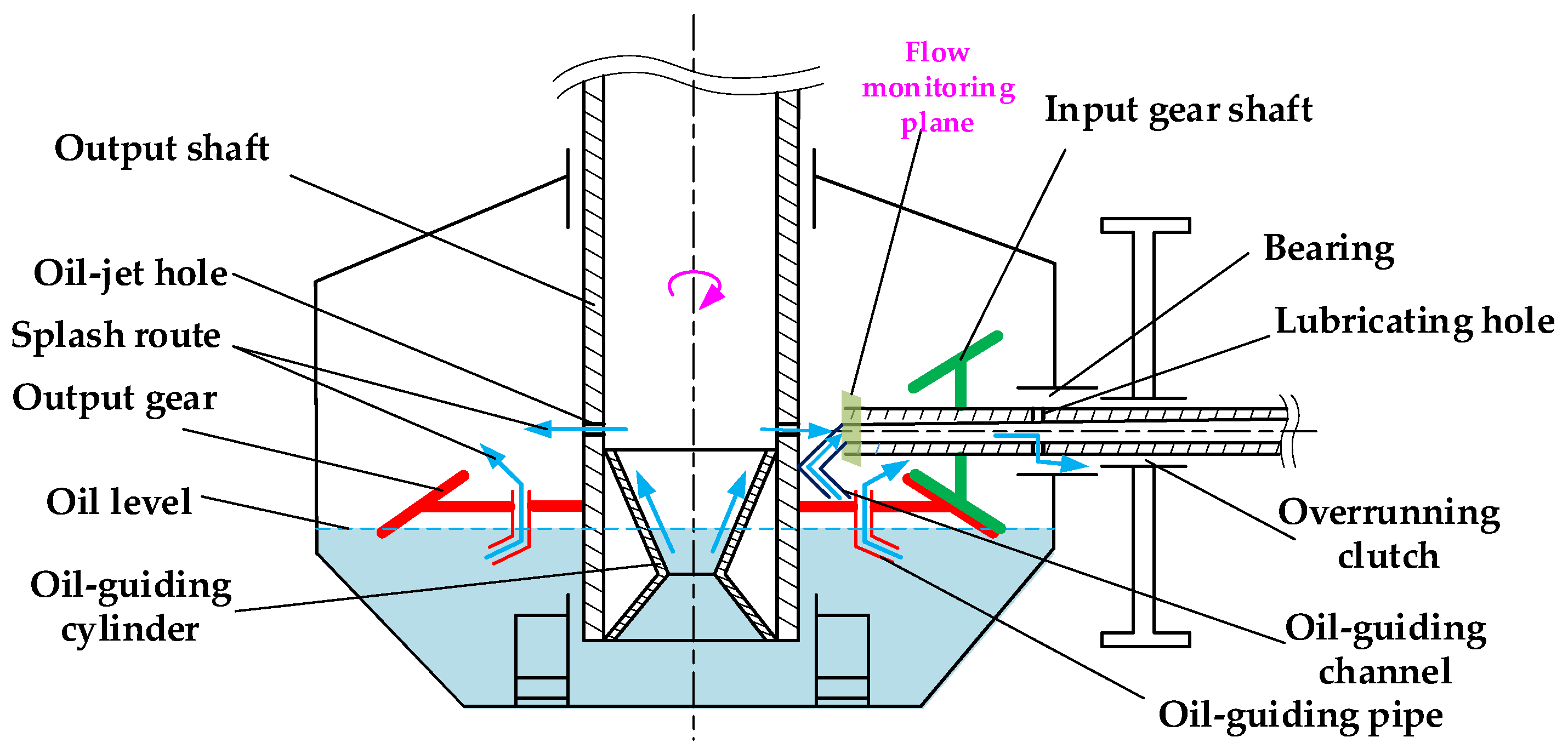 Lubricants 10 00130 g001
