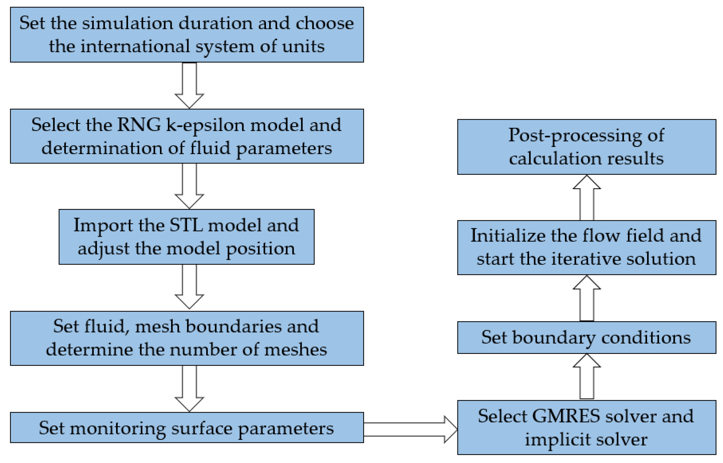 Lubricants 10 00130 g003