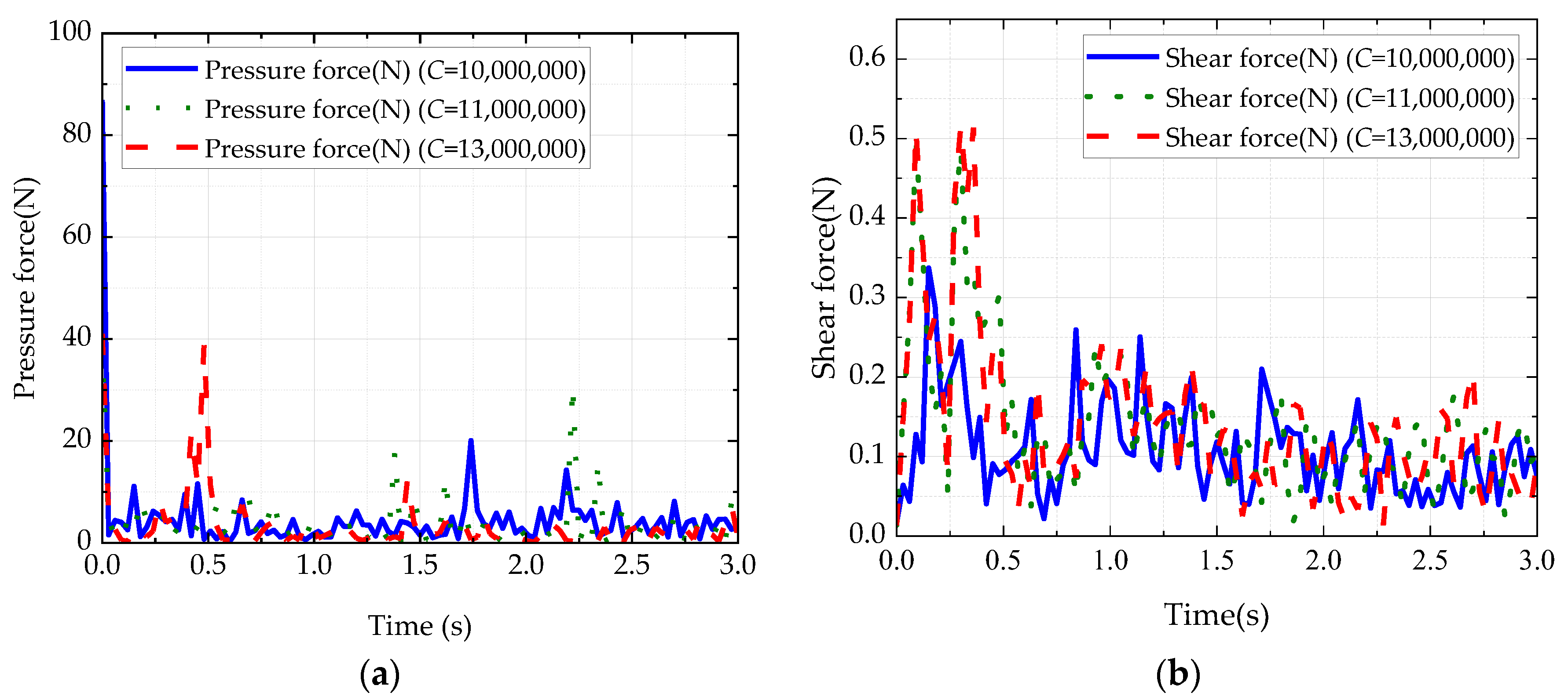 Lubricants 10 00130 g006