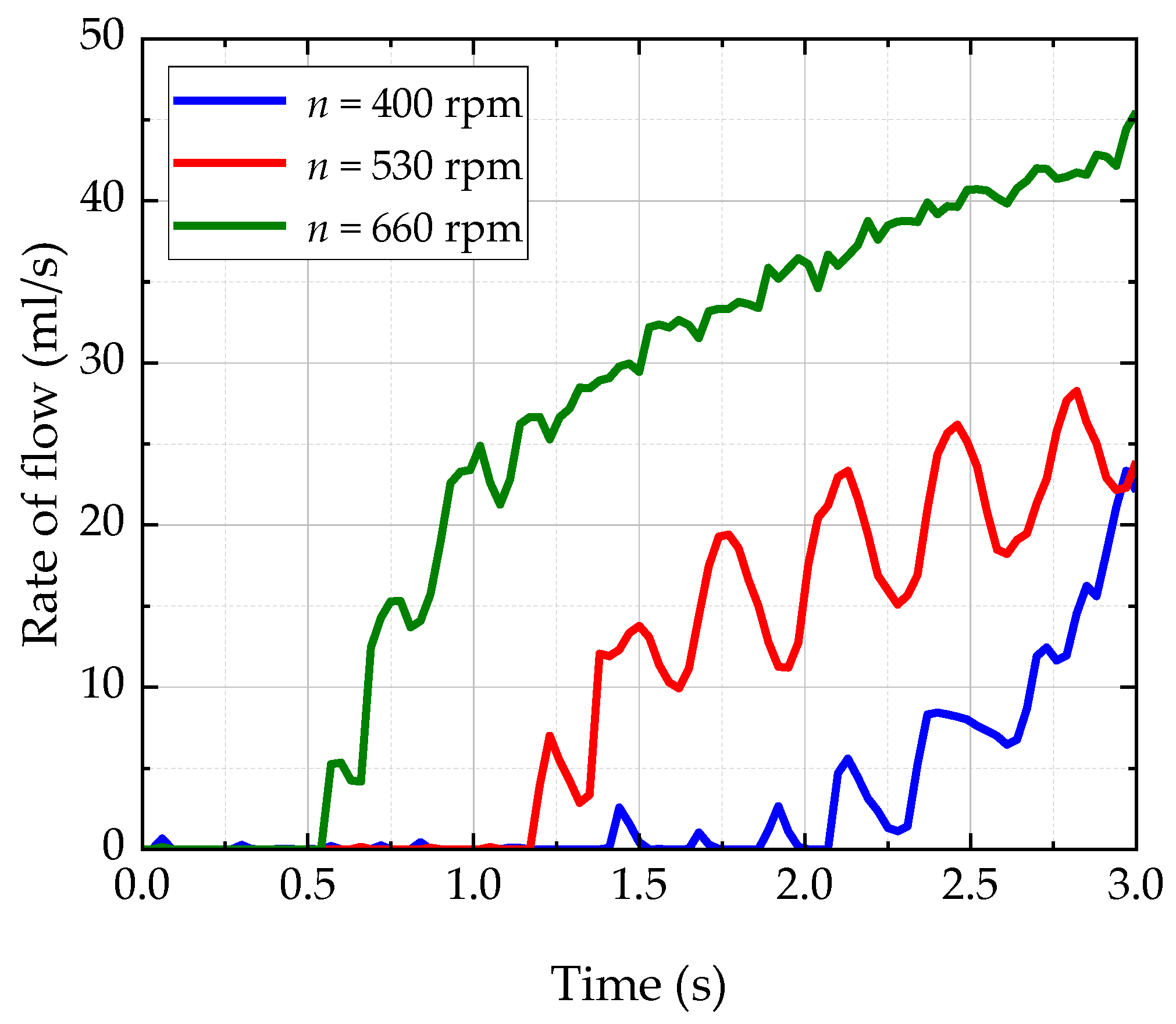 Lubricants 10 00130 g008