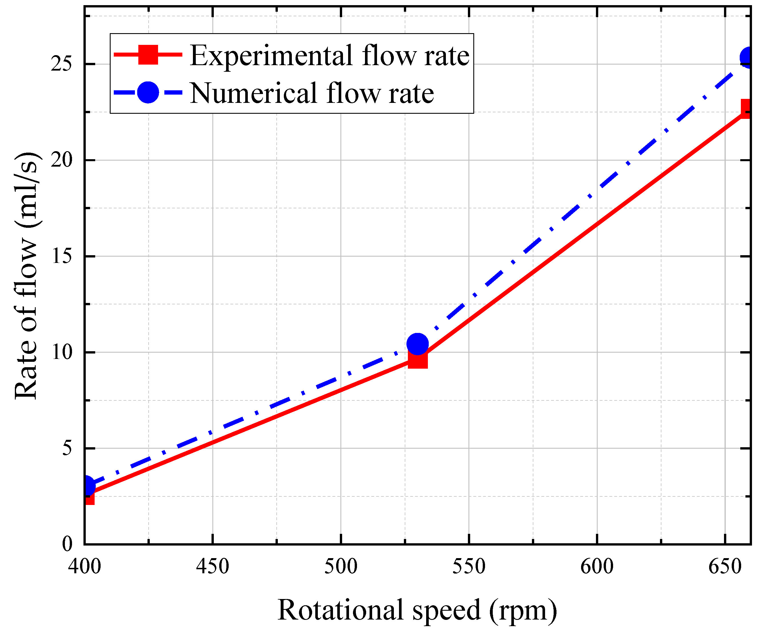 Lubricants 10 00130 g014