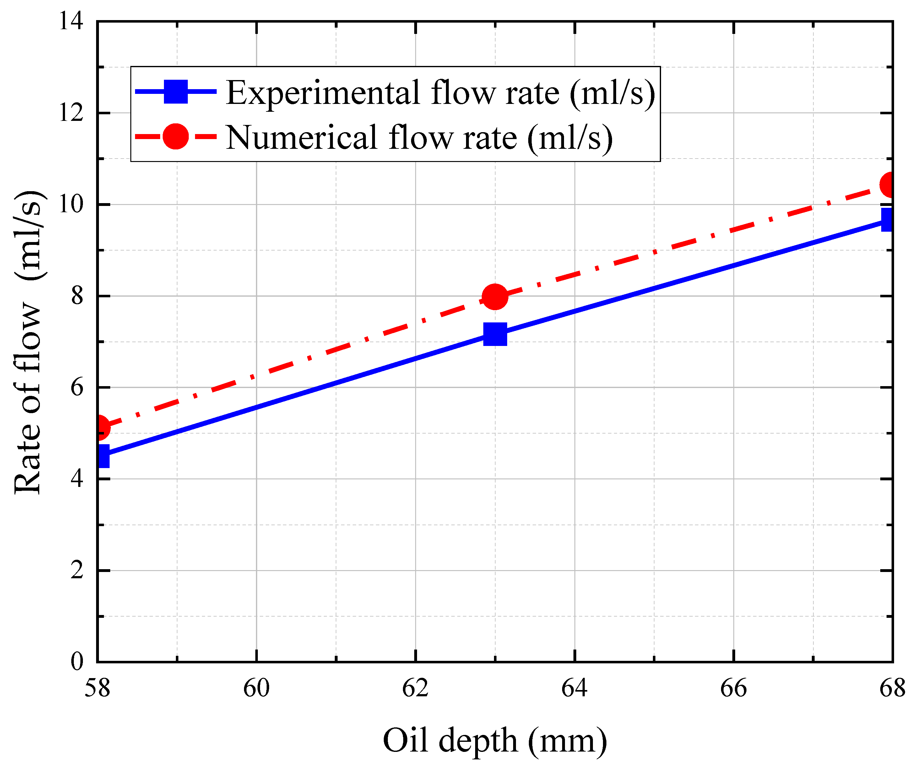 Lubricants 10 00130 g016
