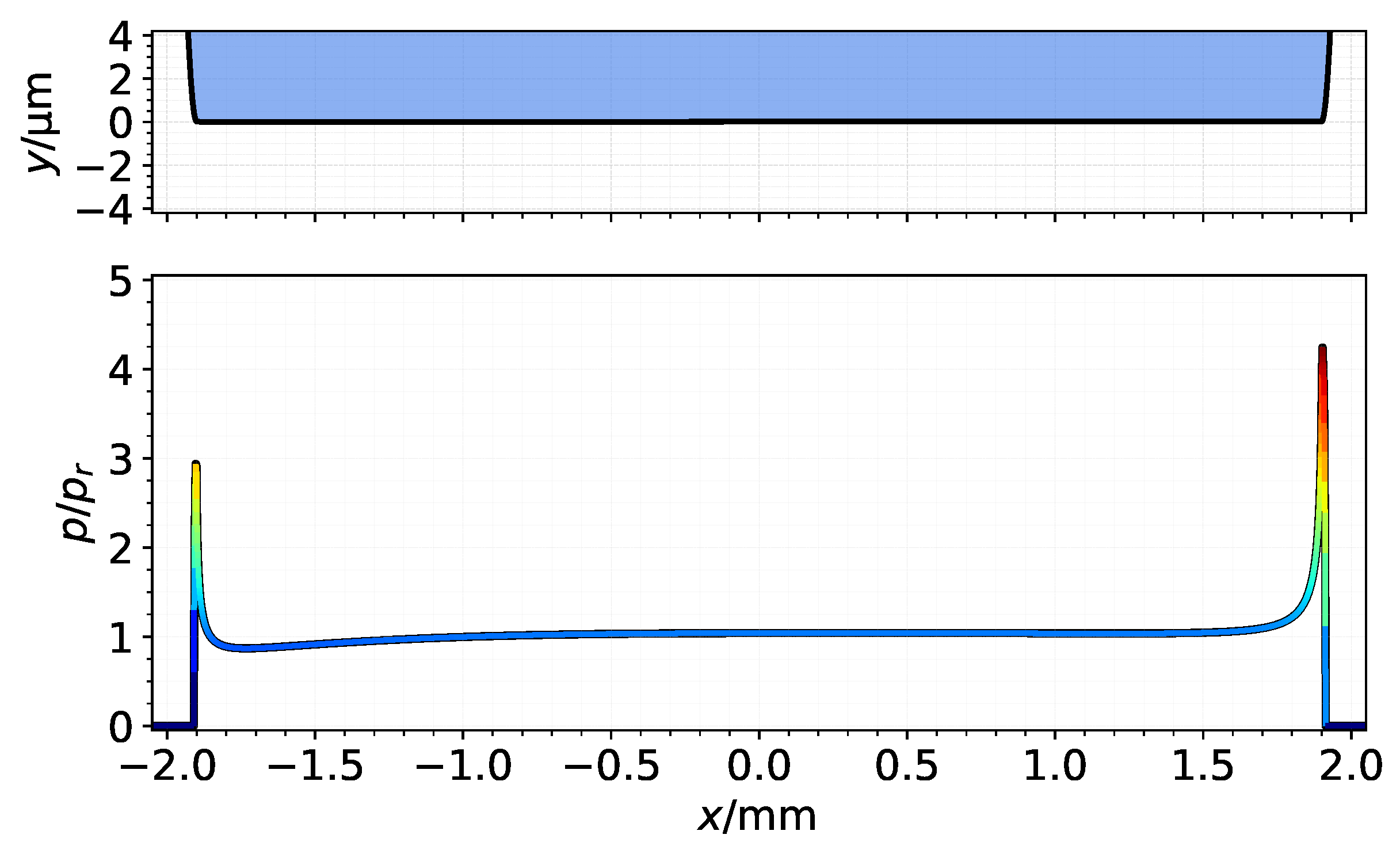 Lubricants 10 00131 g004