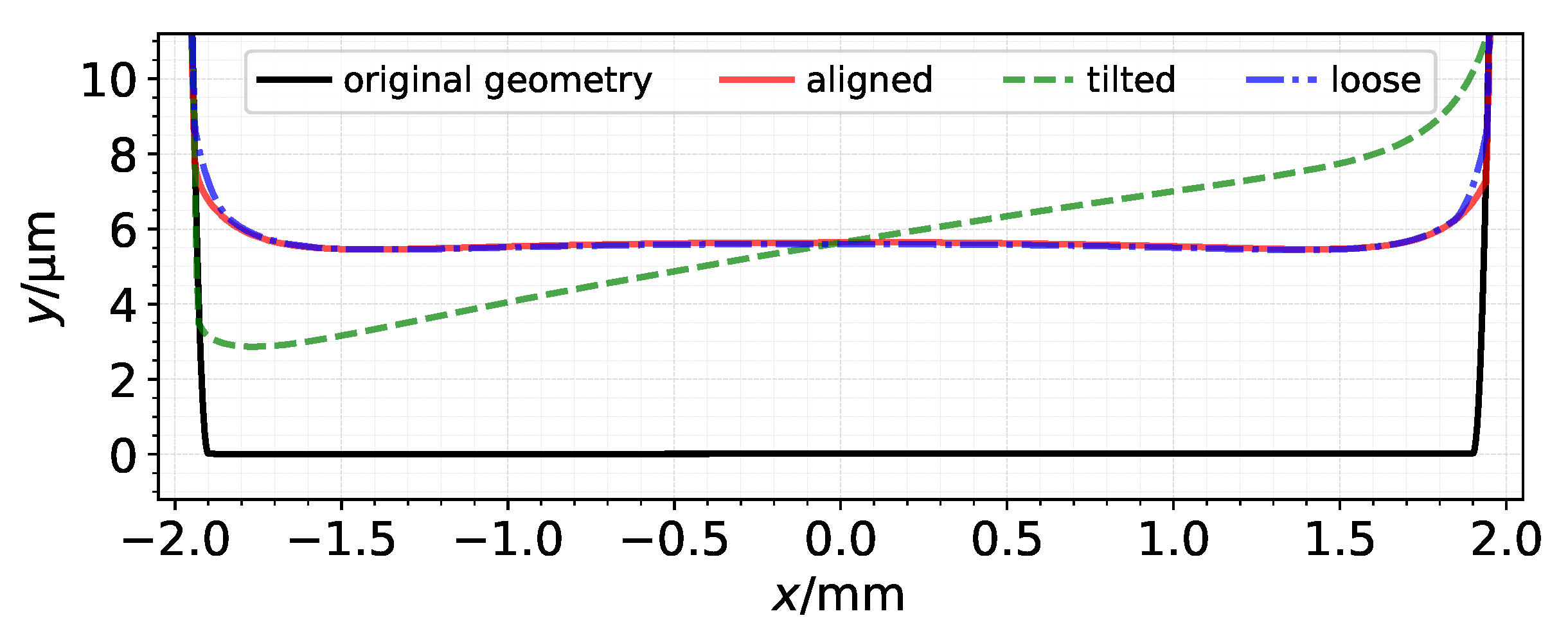 Lubricants 10 00131 g006