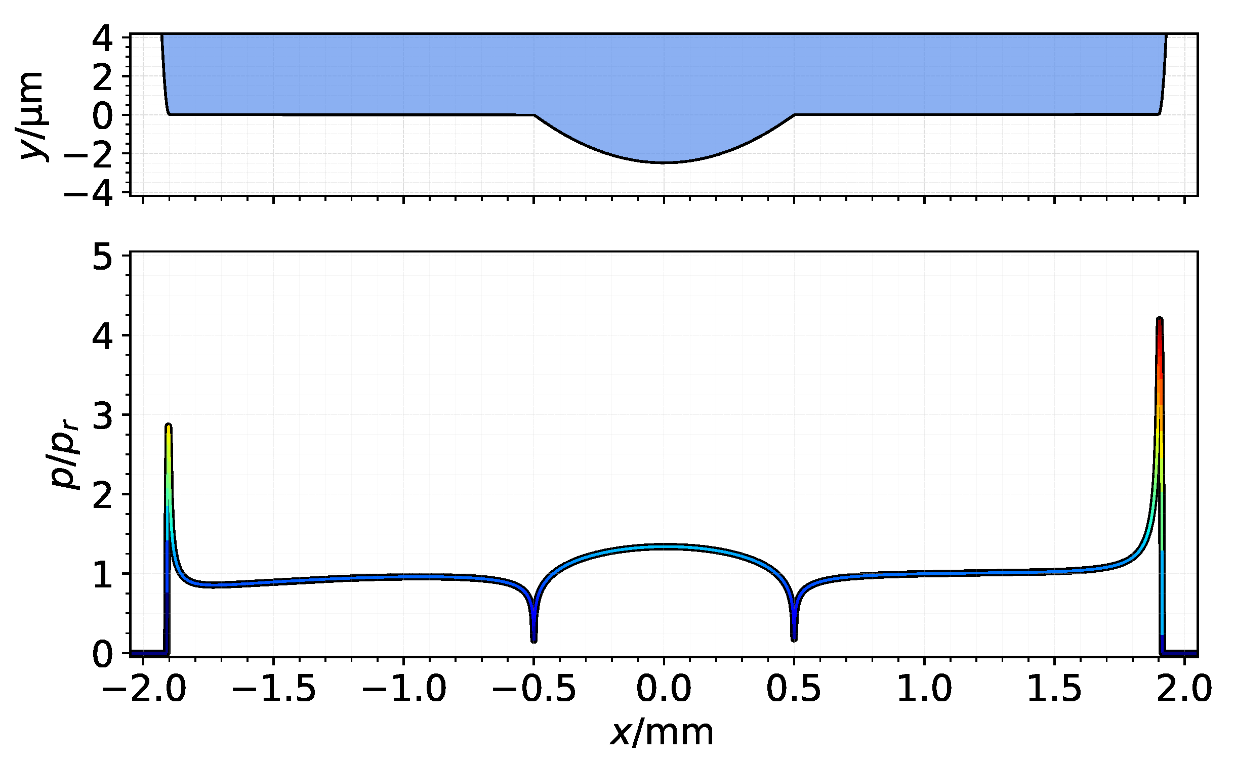 Lubricants 10 00131 g007
