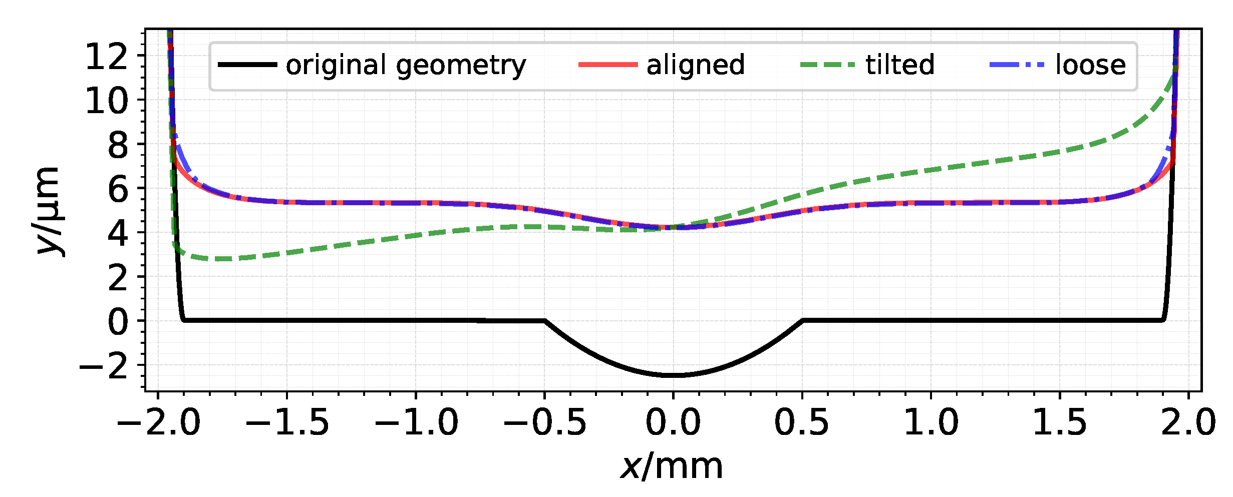 Lubricants 10 00131 g009