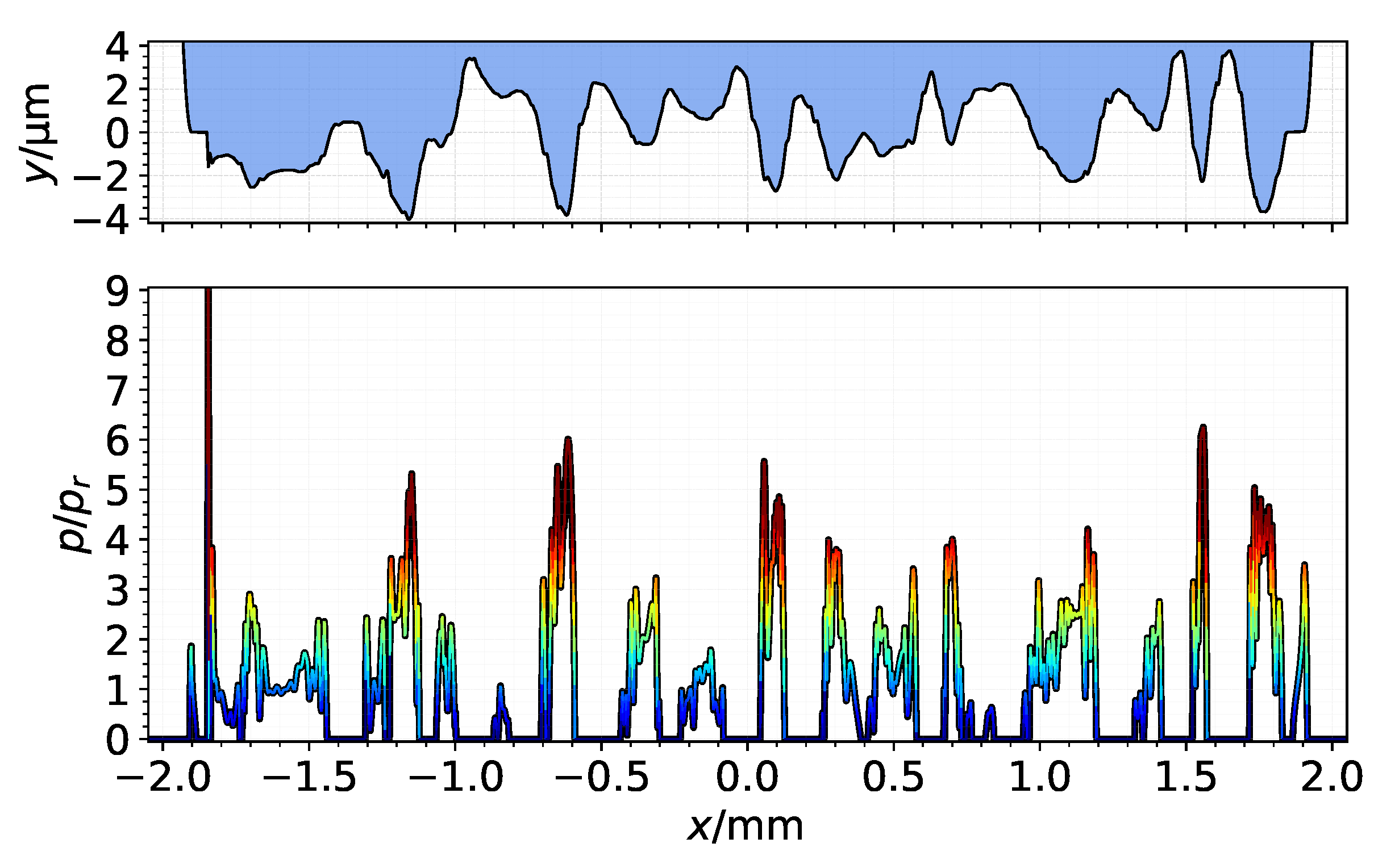 Lubricants 10 00131 g010