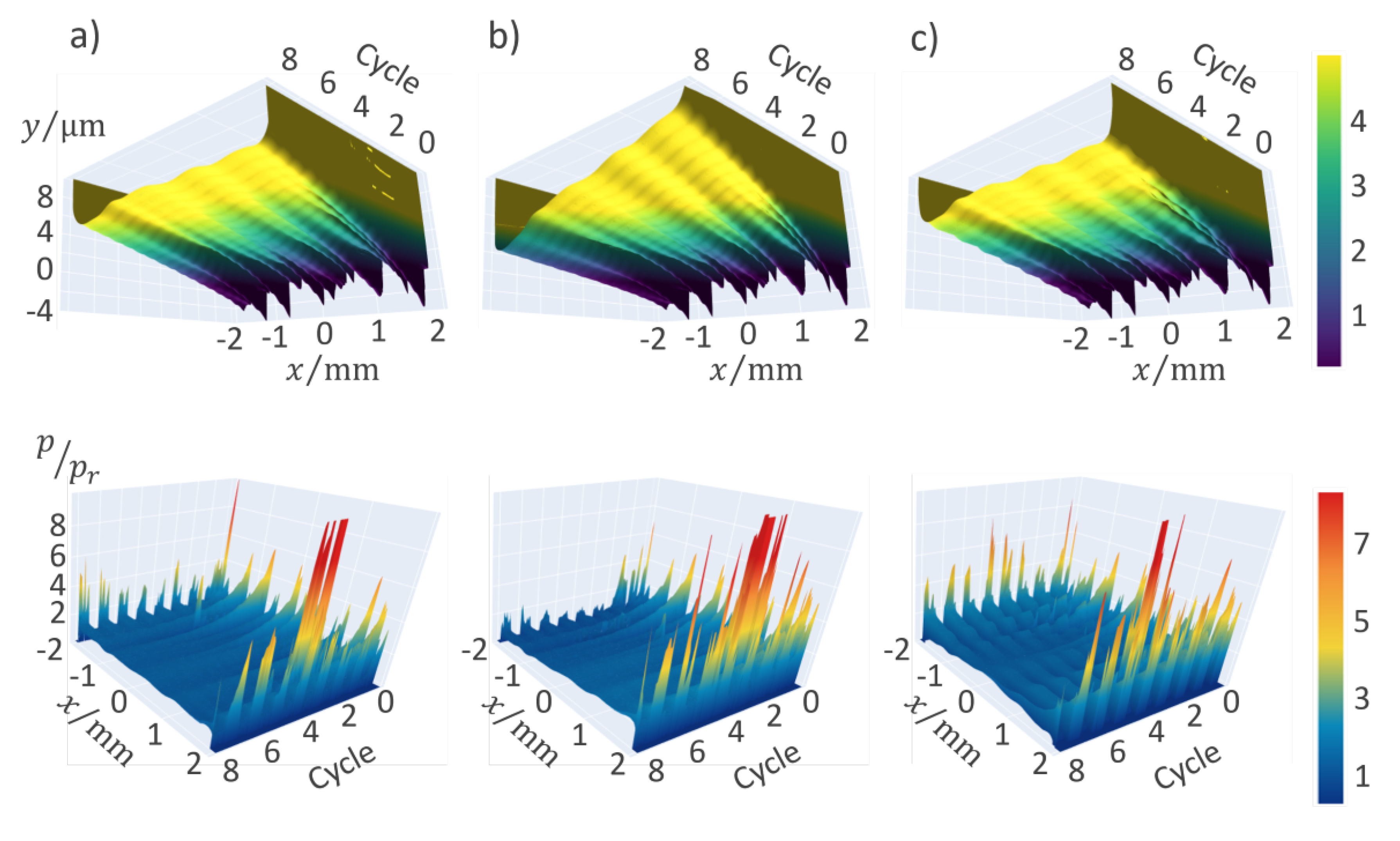 Lubricants 10 00131 g011