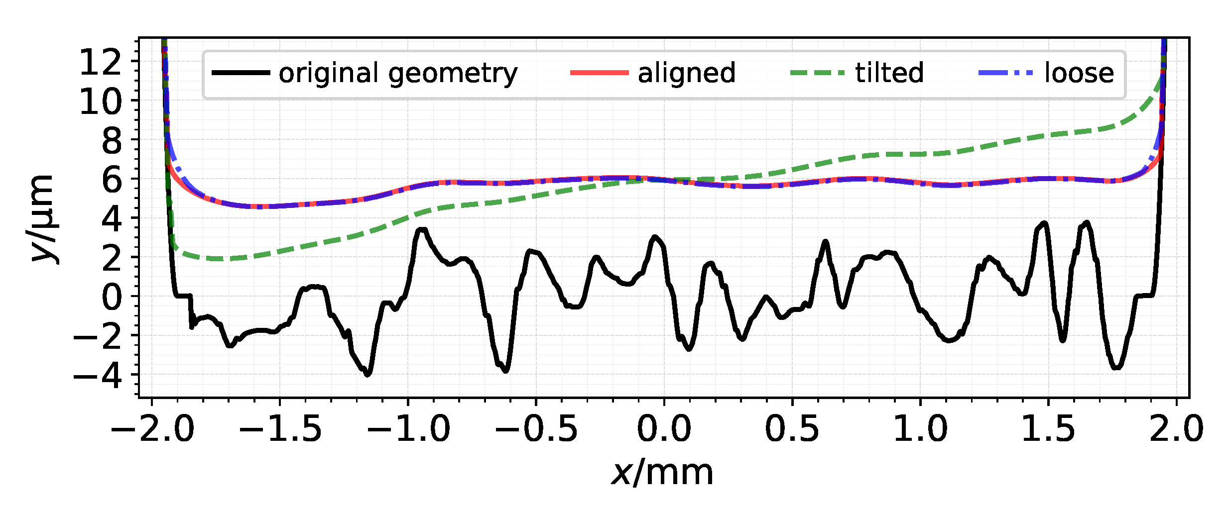 Lubricants 10 00131 g012
