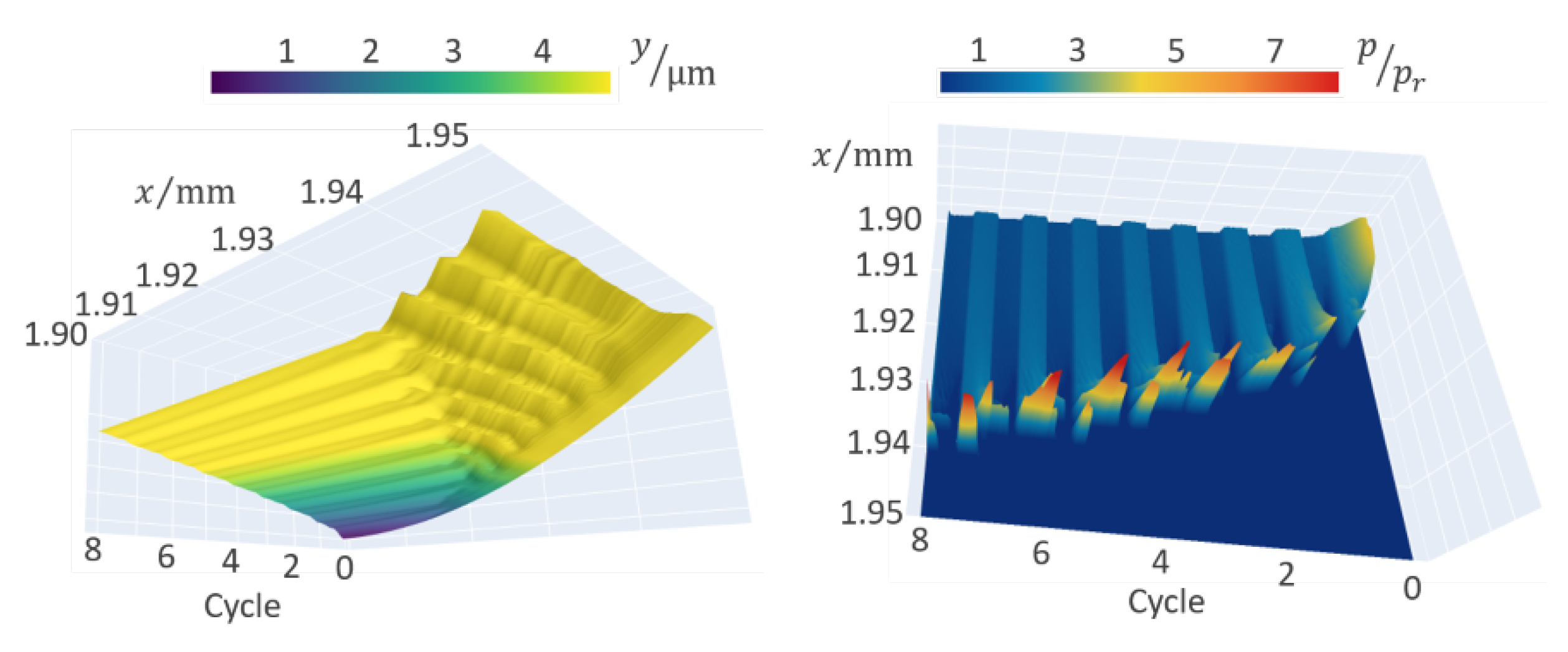 Lubricants 10 00131 g014