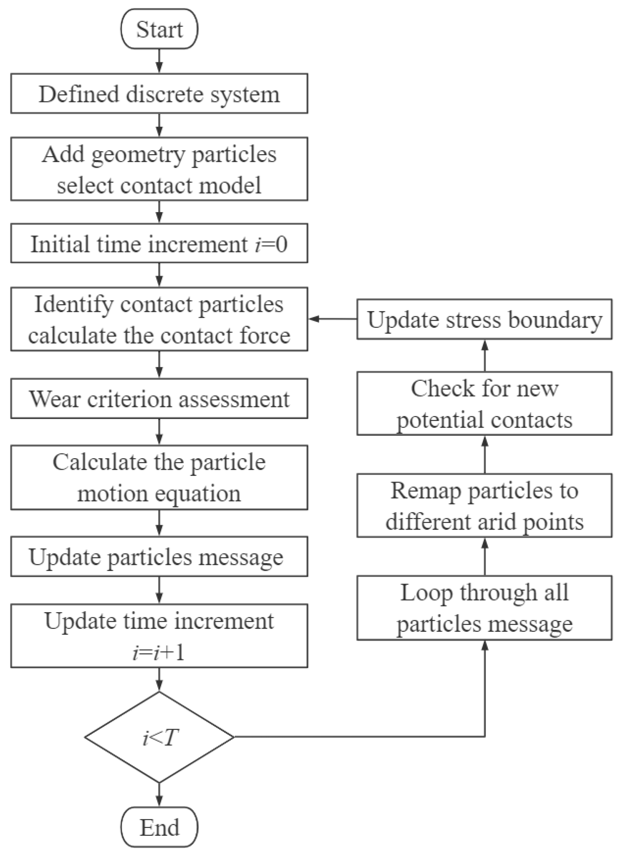 Lubricants 10 00136 g001