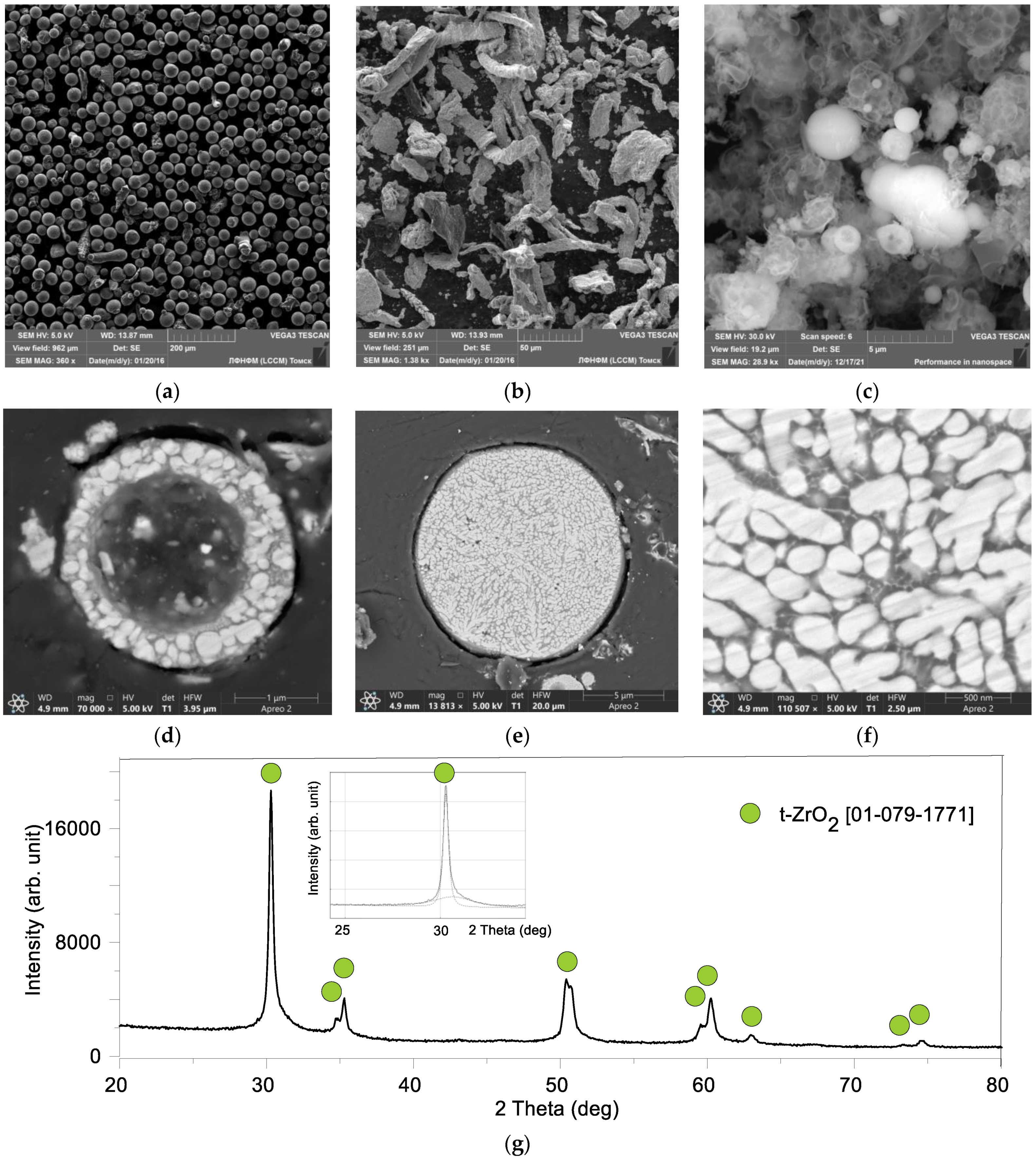 Lubricants 10 00140 g001