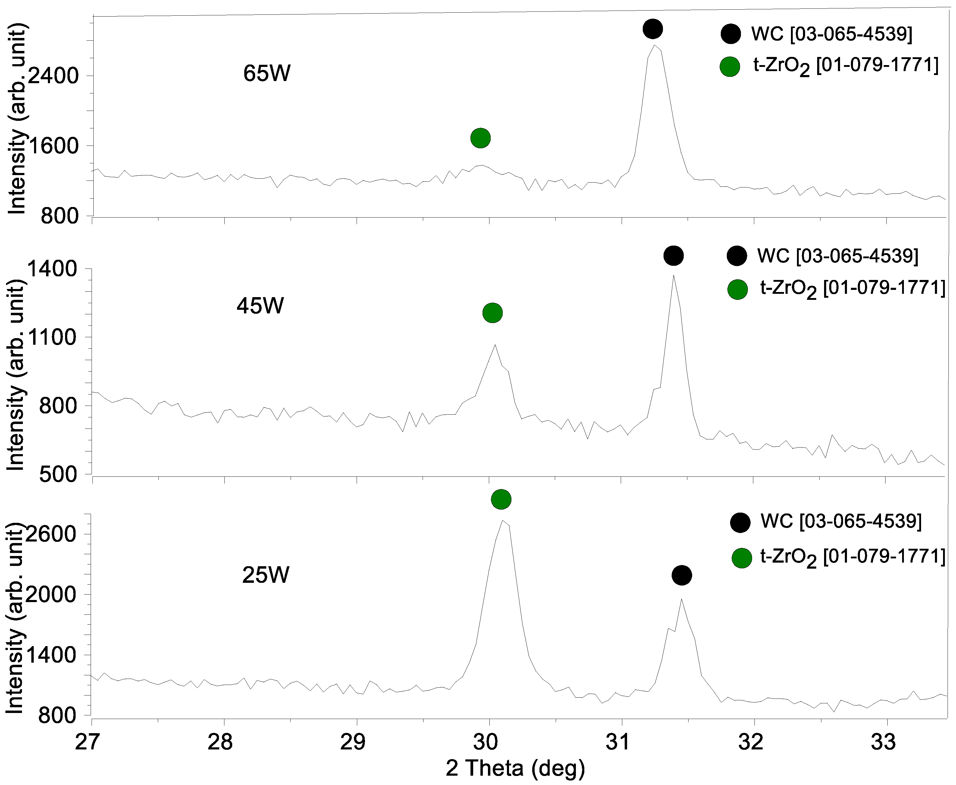 Lubricants 10 00140 g010