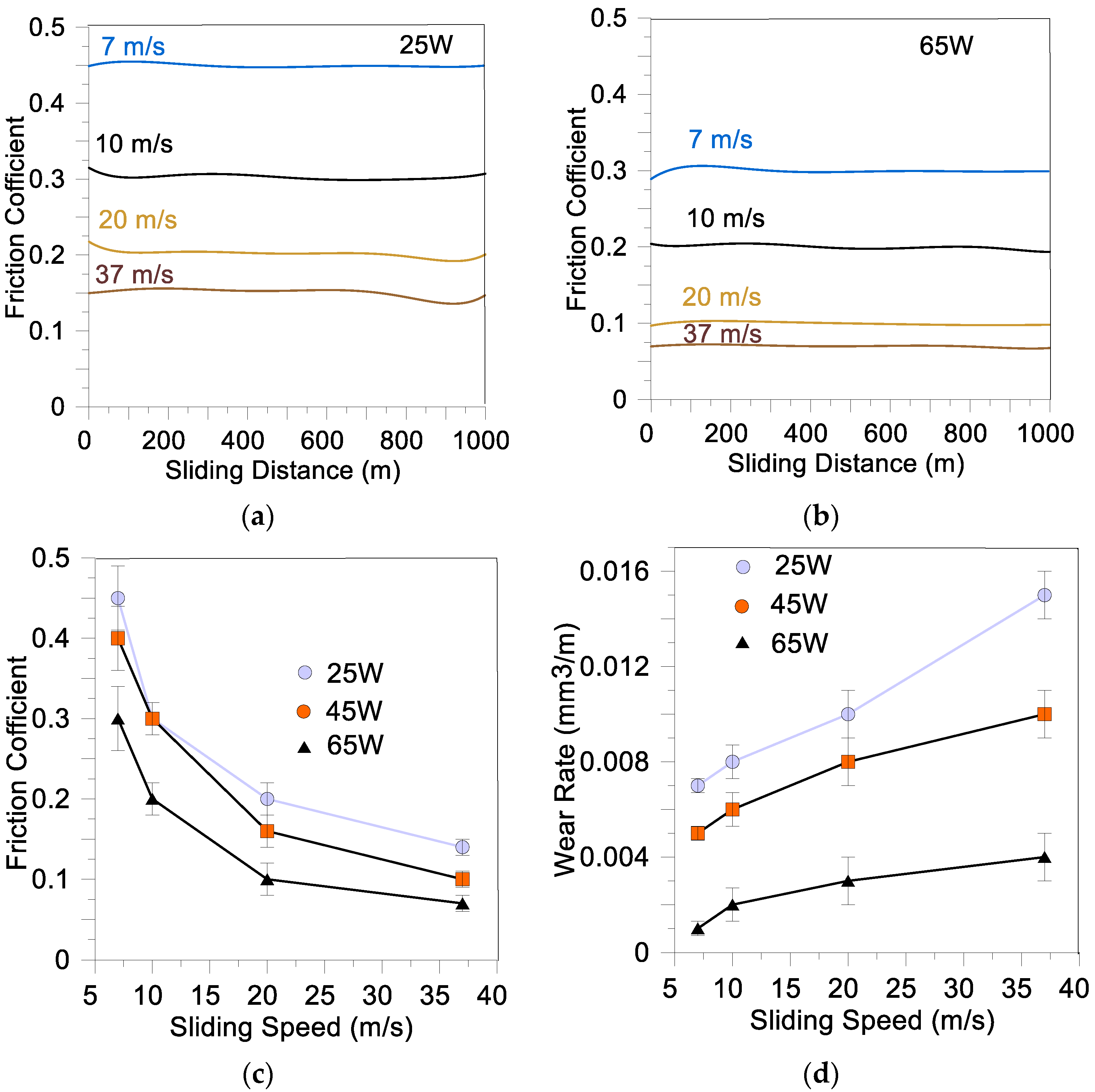 Lubricants 10 00140 g013