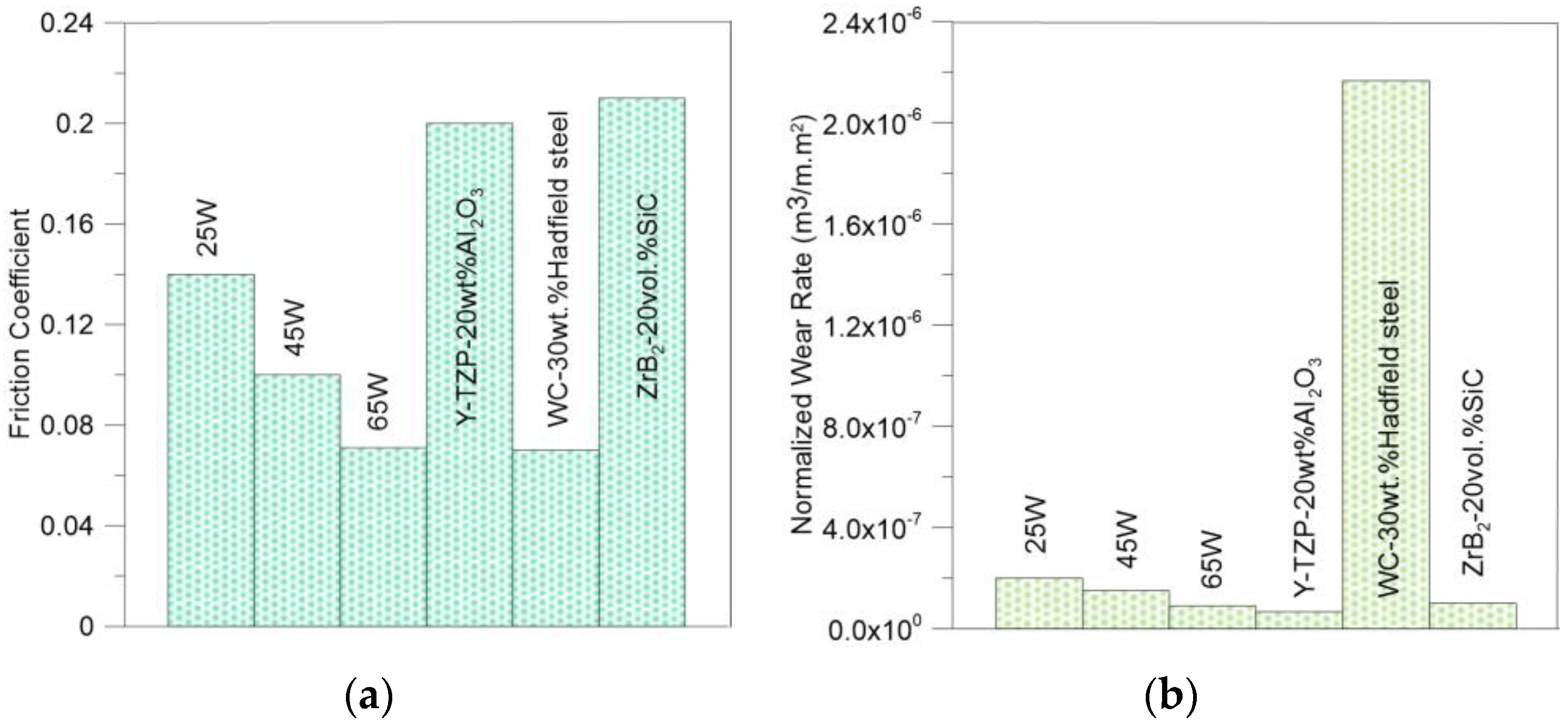 Lubricants 10 00140 g020
