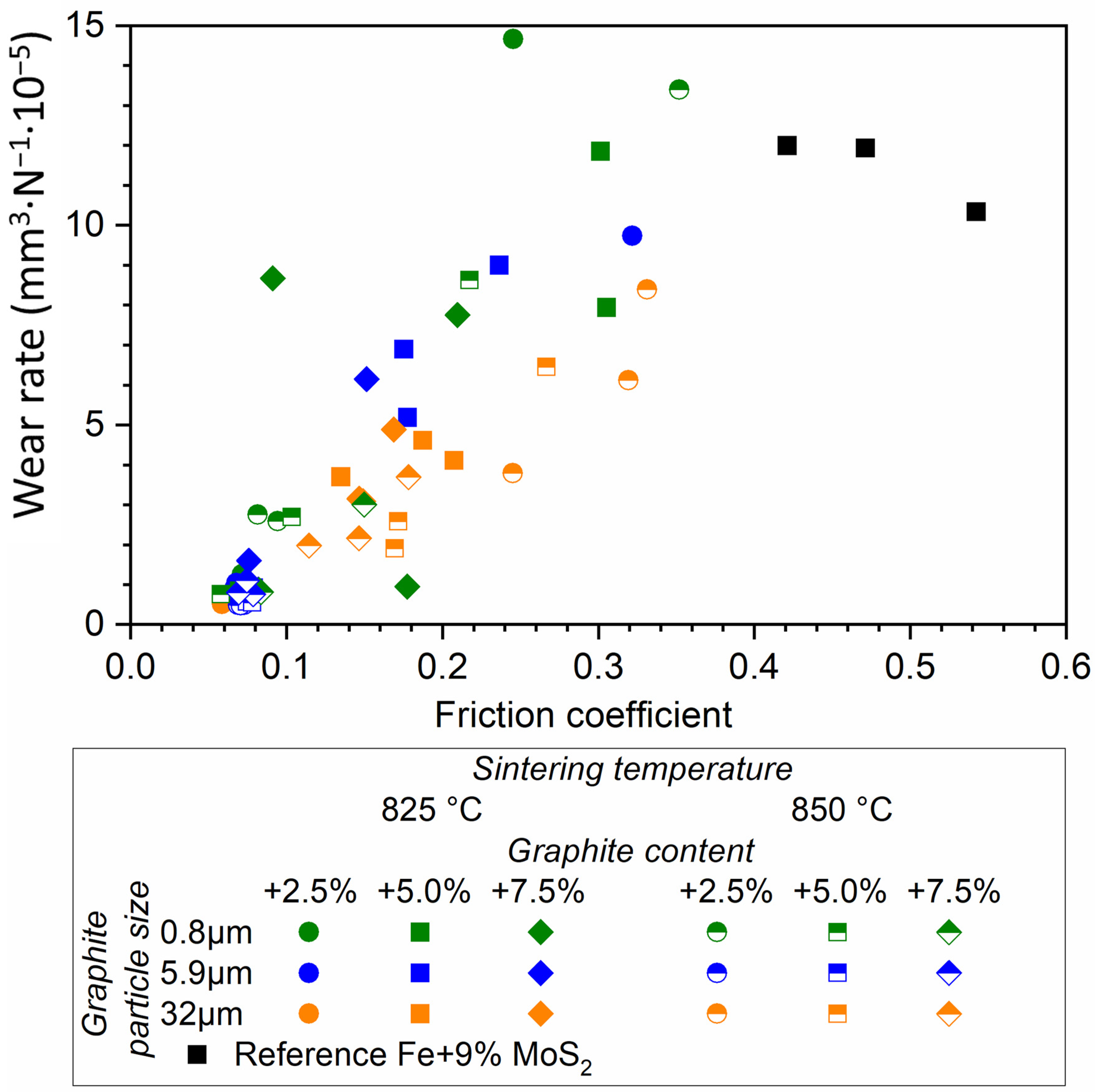 Lubricants 10 00142 g004