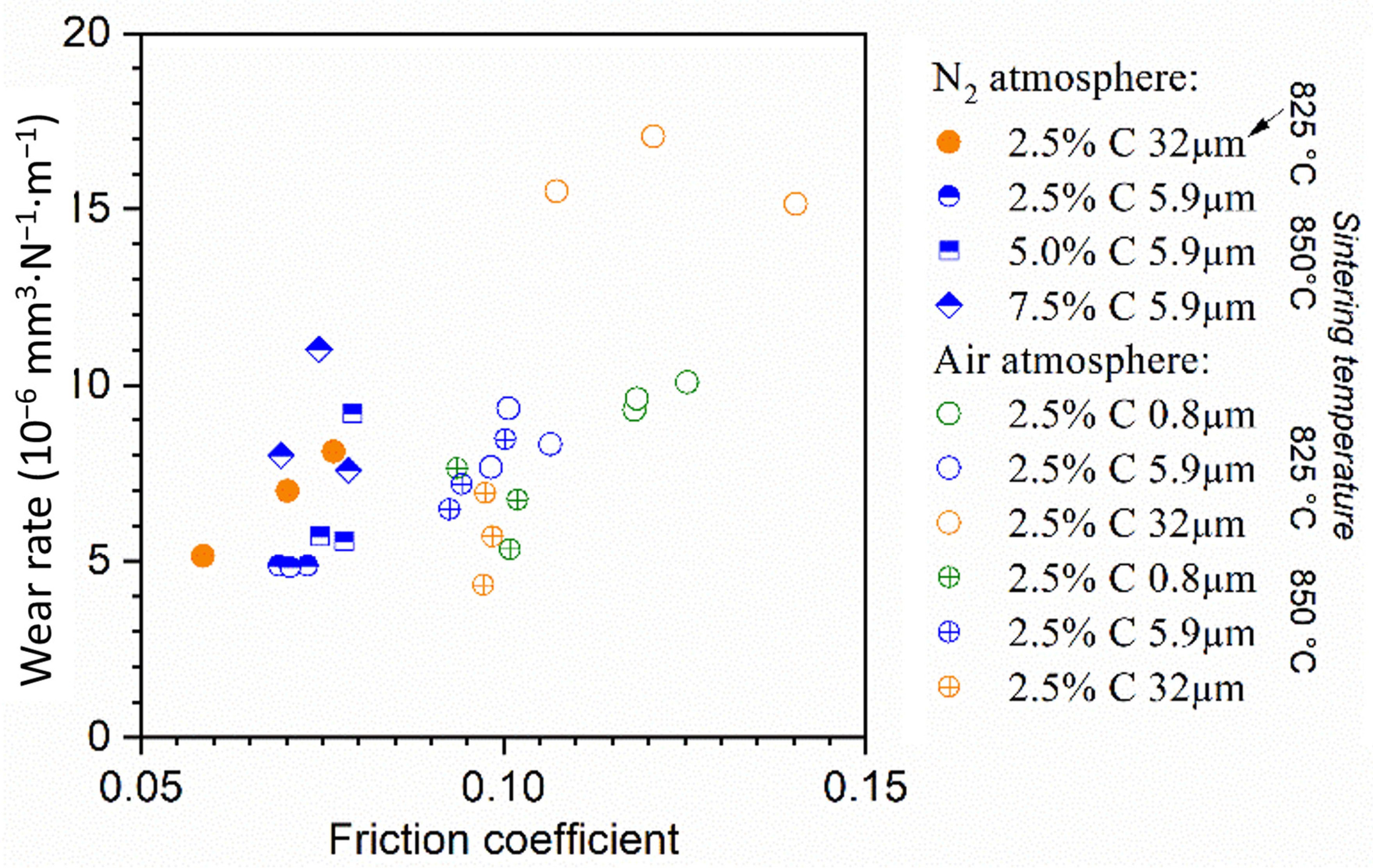 Lubricants 10 00142 g005
