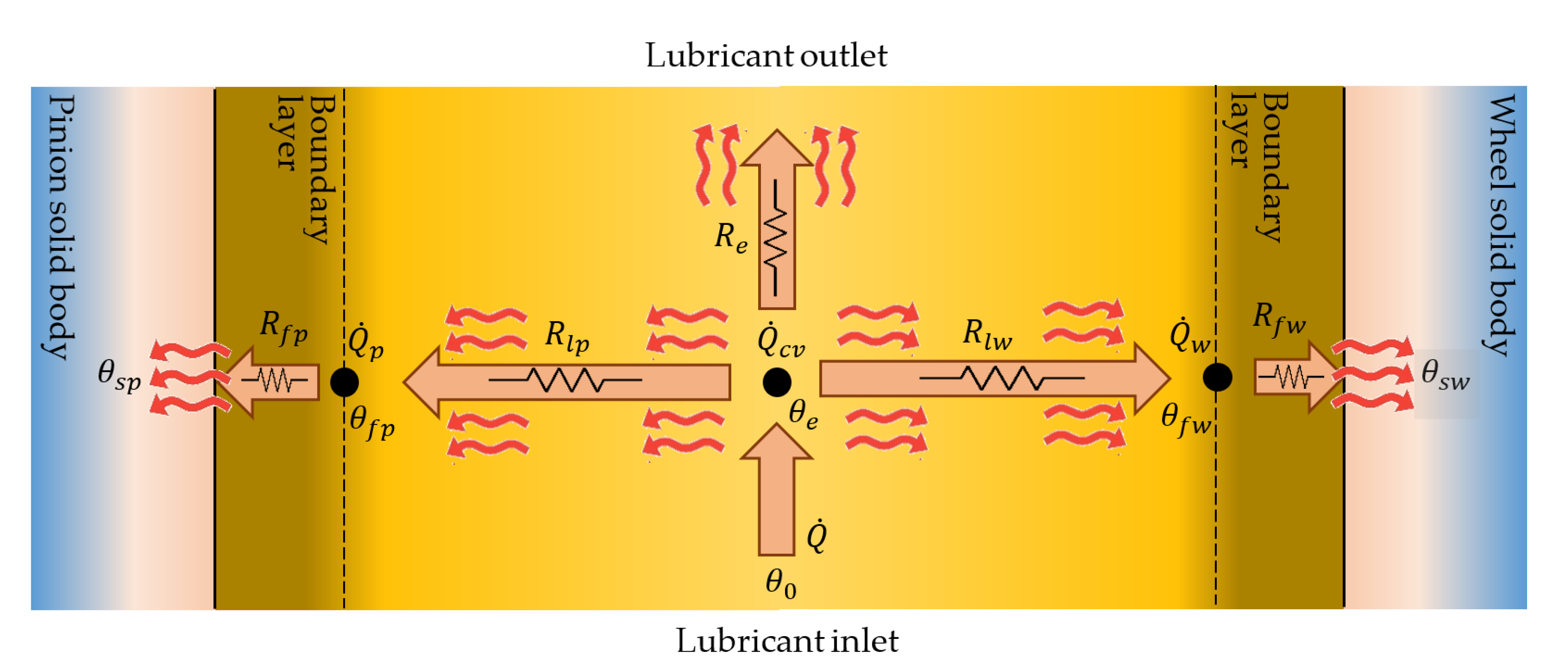 Lubricants 10 00146 g003