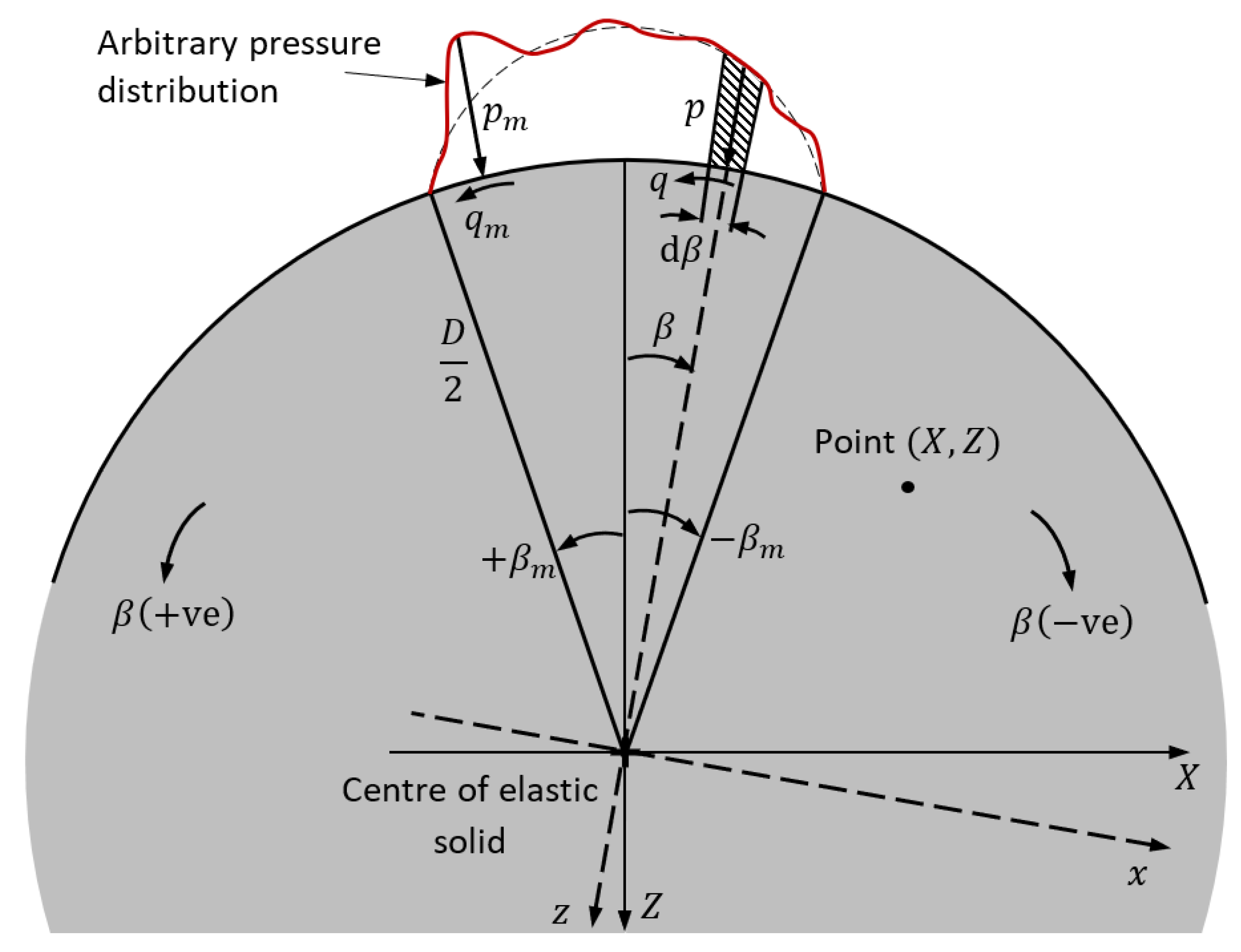 Lubricants 10 00146 g004