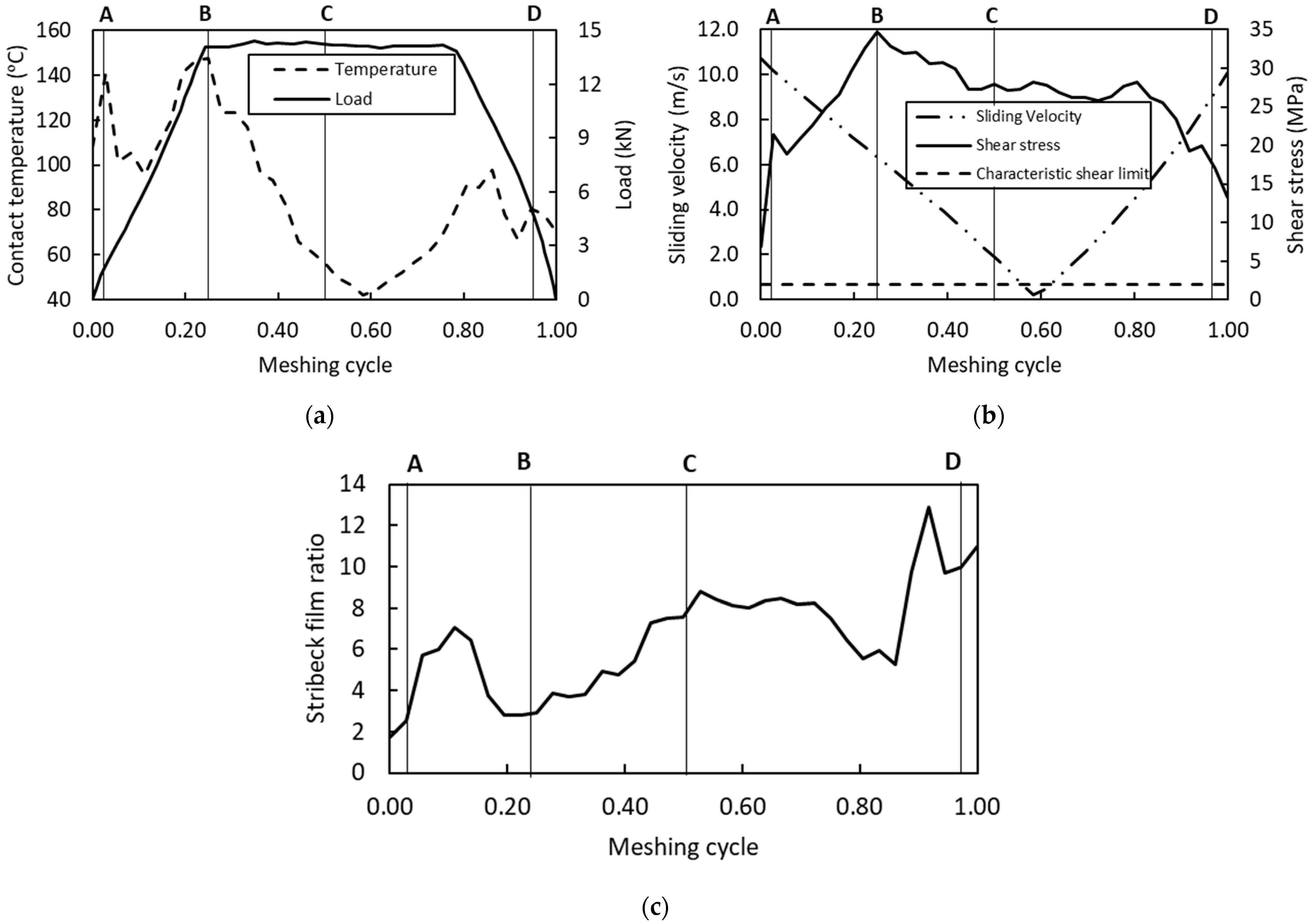 Lubricants 10 00146 g005