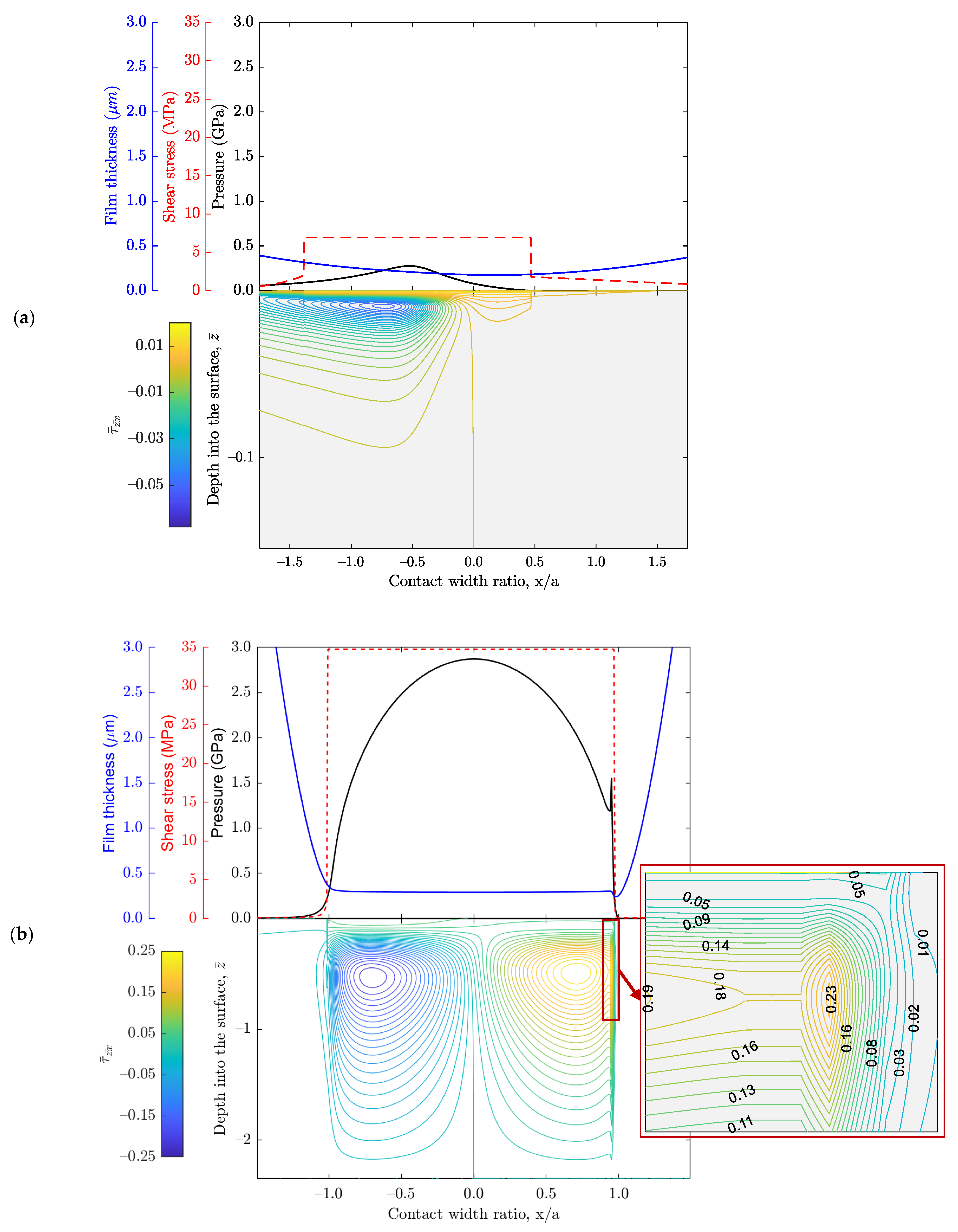 Lubricants 10 00146 g006a