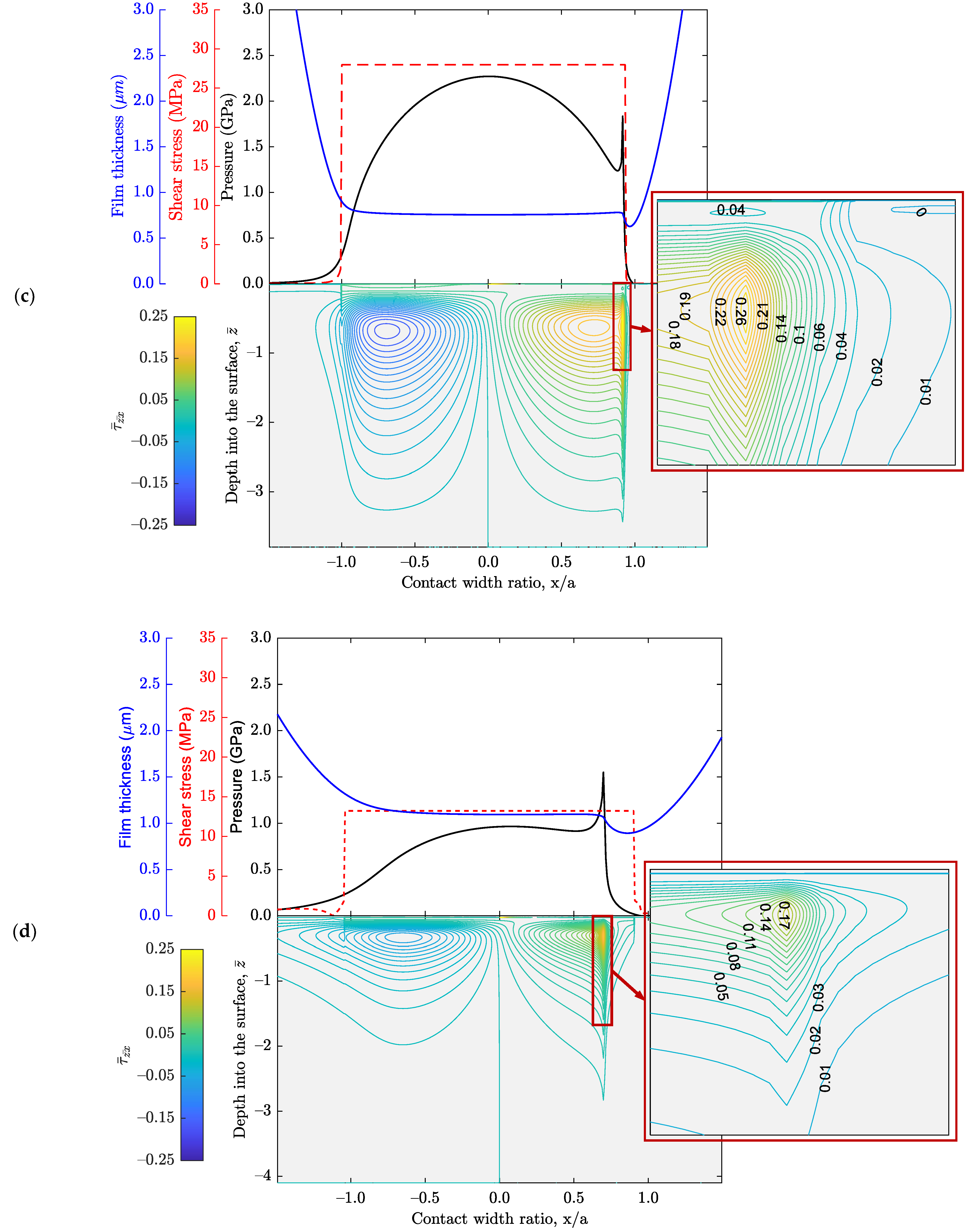 Lubricants 10 00146 g006b