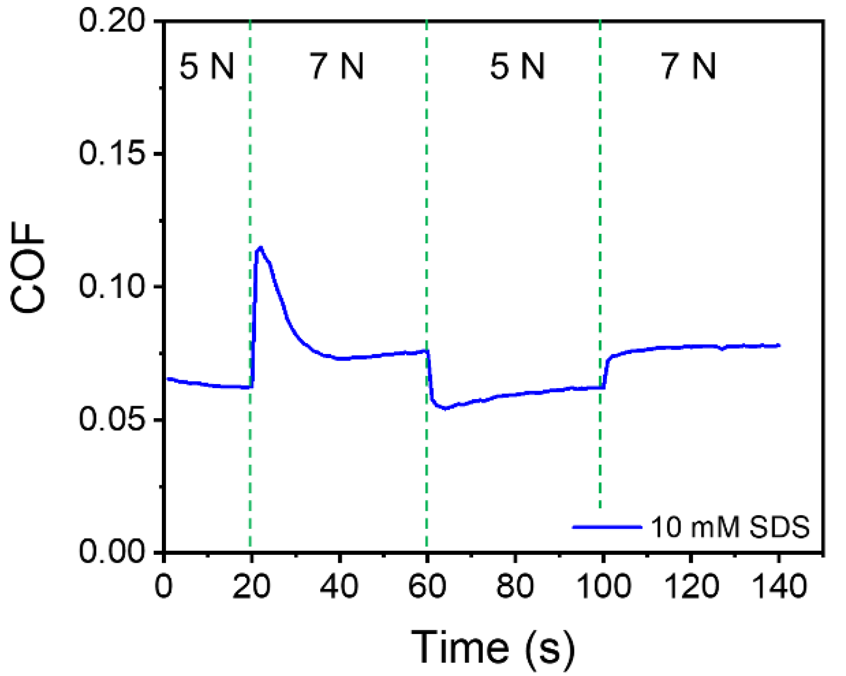 Lubricants 10 00147 g005