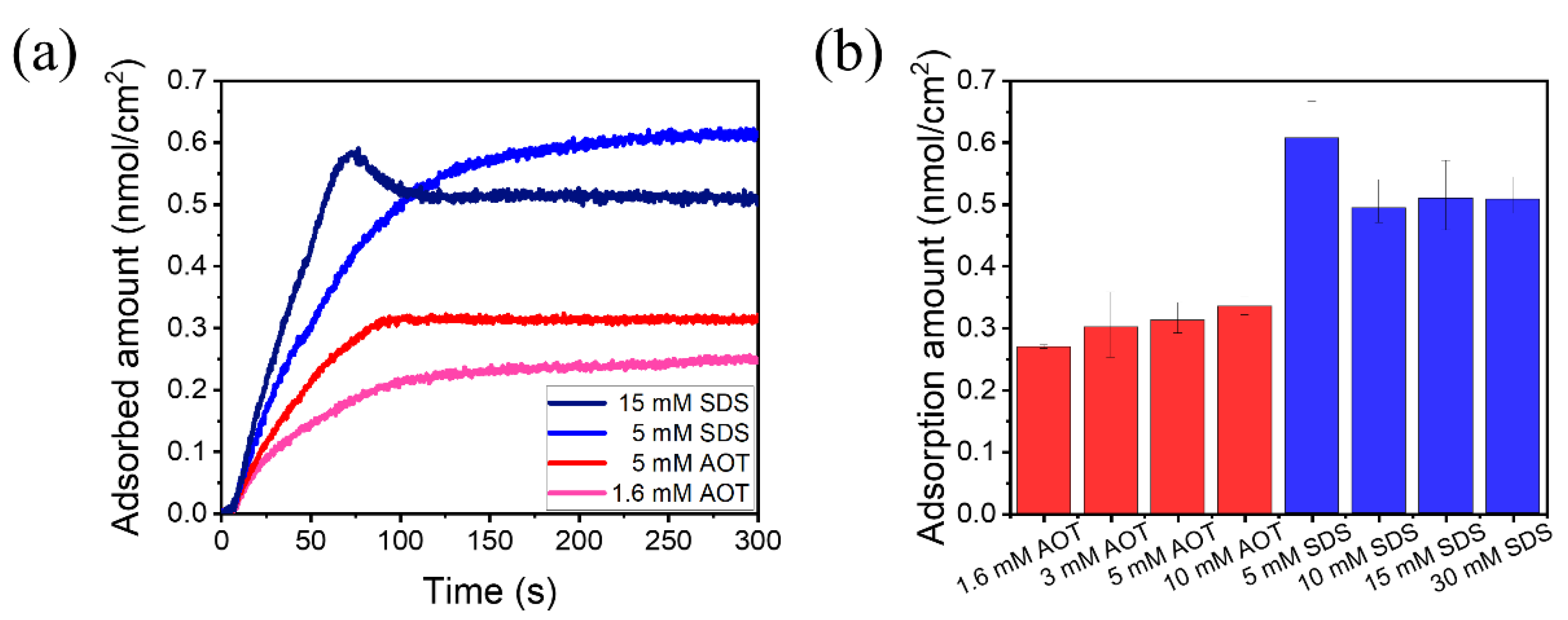 Lubricants 10 00147 g008