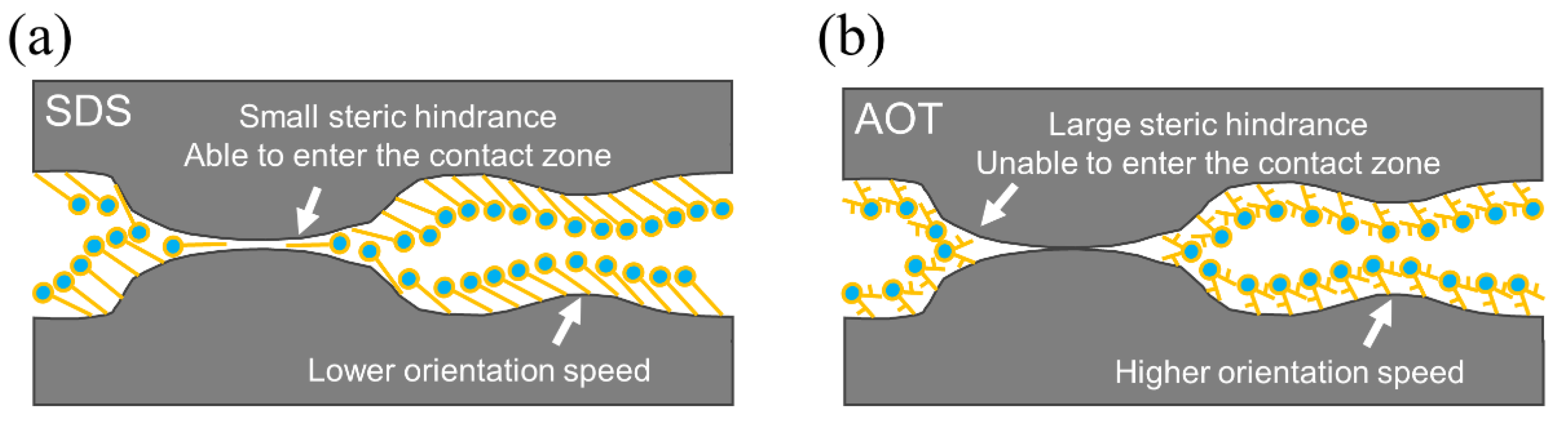 Lubricants 10 00147 g009