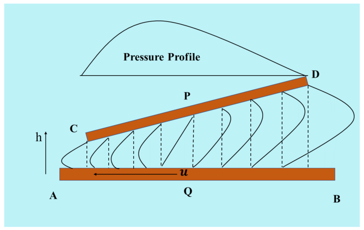 Lubricants 10 00150 g001